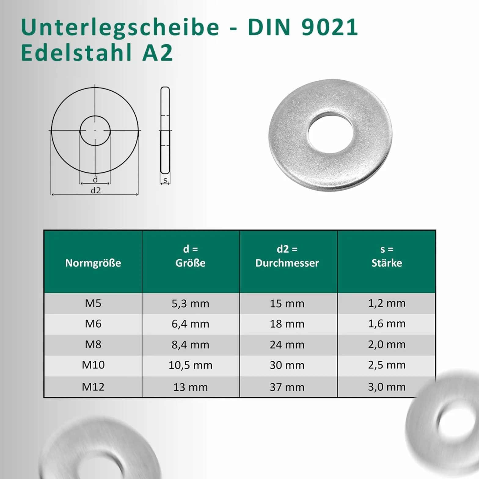 DSM – śruby zamkowe M8 x 45 mm zgodnie z DIN 603 – nakrętka zabezpieczająca M8 DIN 985 i podkładka DIN 9021 – stal nierdzewna A2/V2A – śruby z łbem płaskim z nasadką czworokątną – nakrętki stoperowe