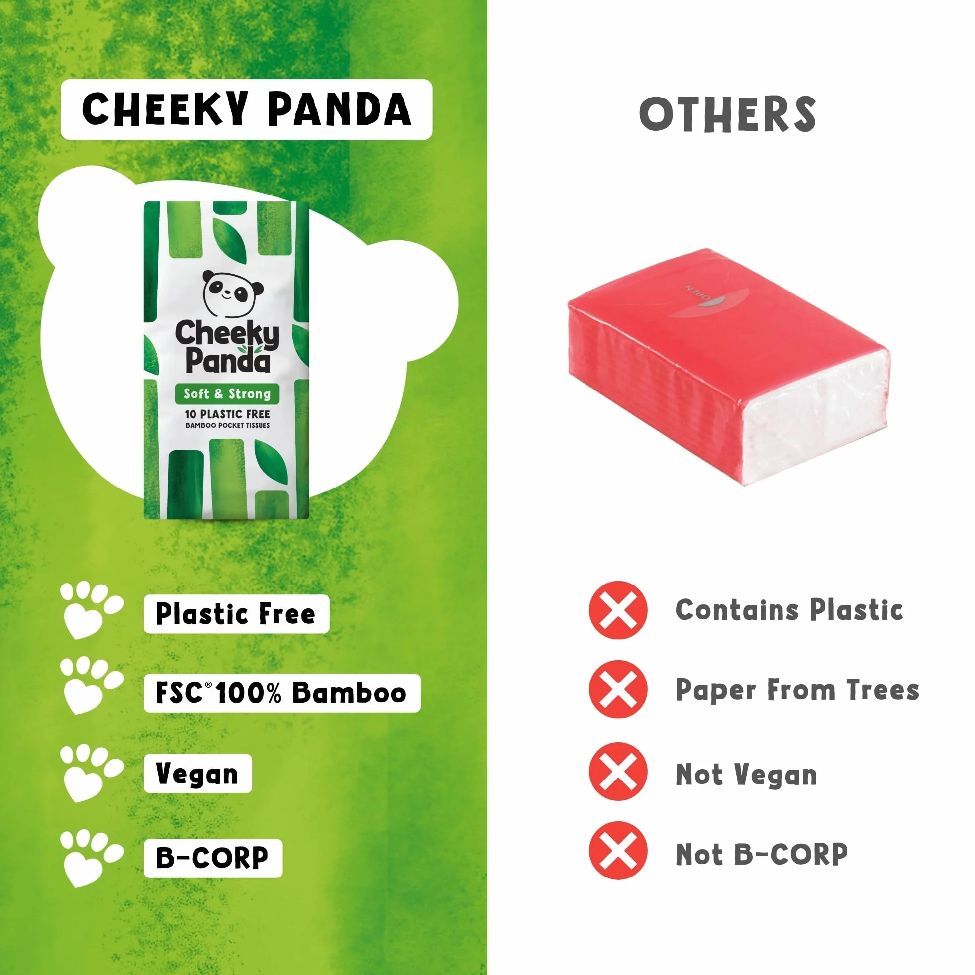 The Cheeky Panda Chusteczki, Biały, 10 szt.