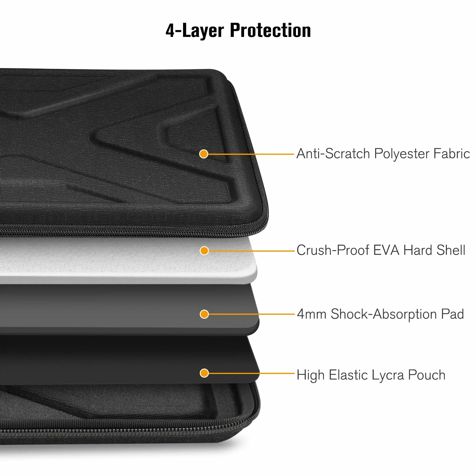 SITHON Twardy pokrowiec na tablet do 11" iPad Air M4 M3 M2 2026-2024, 11" iPad Pro M5 M4, 11-calowego iPad Pro & iPad A16, do 10,9"/10,2" iPad, do 11" Samsung Tab A11+, etui do noszenia tabletu