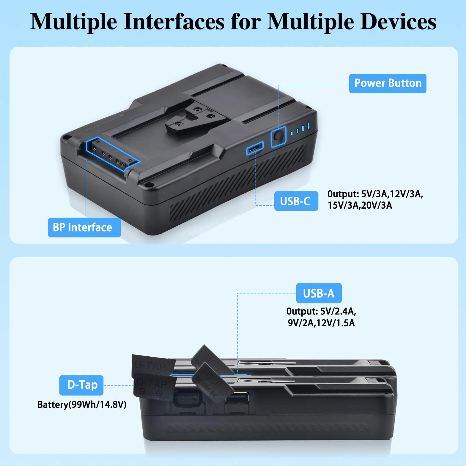 V Mount/V-Lock akumulator 99 Wh 6700 mAh Mini V-Mount akumulator z PD 100 W USB-C kabel do szybkiego ładowania i wtyczka PD 65 W do kamkordera, aparatu, monitora polowego, oświetlenia wideo