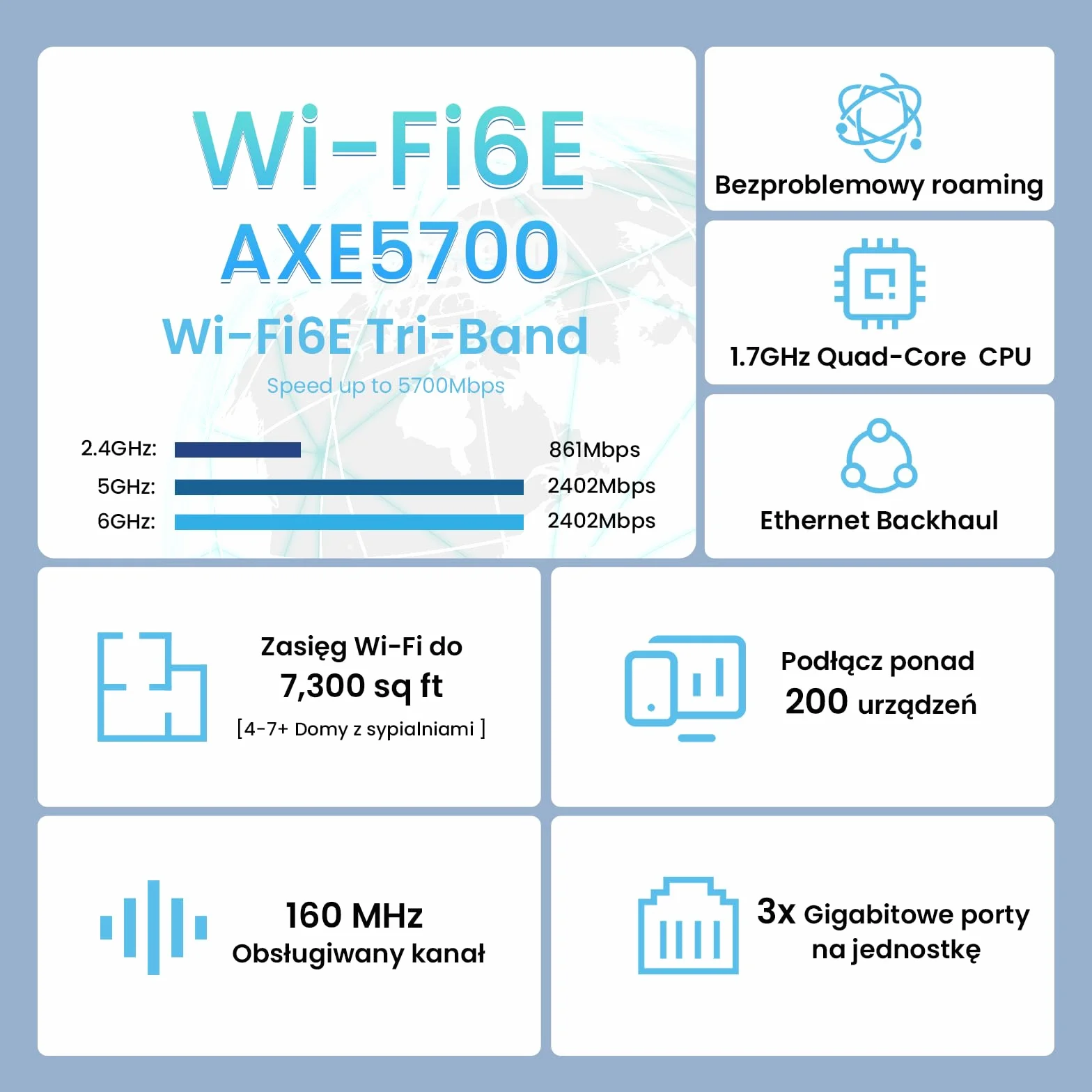 Tenda Nova MX21-Pro Mesh Wi-Fi 6E System AXE5700 Tri-Band 6G Gigabit Router