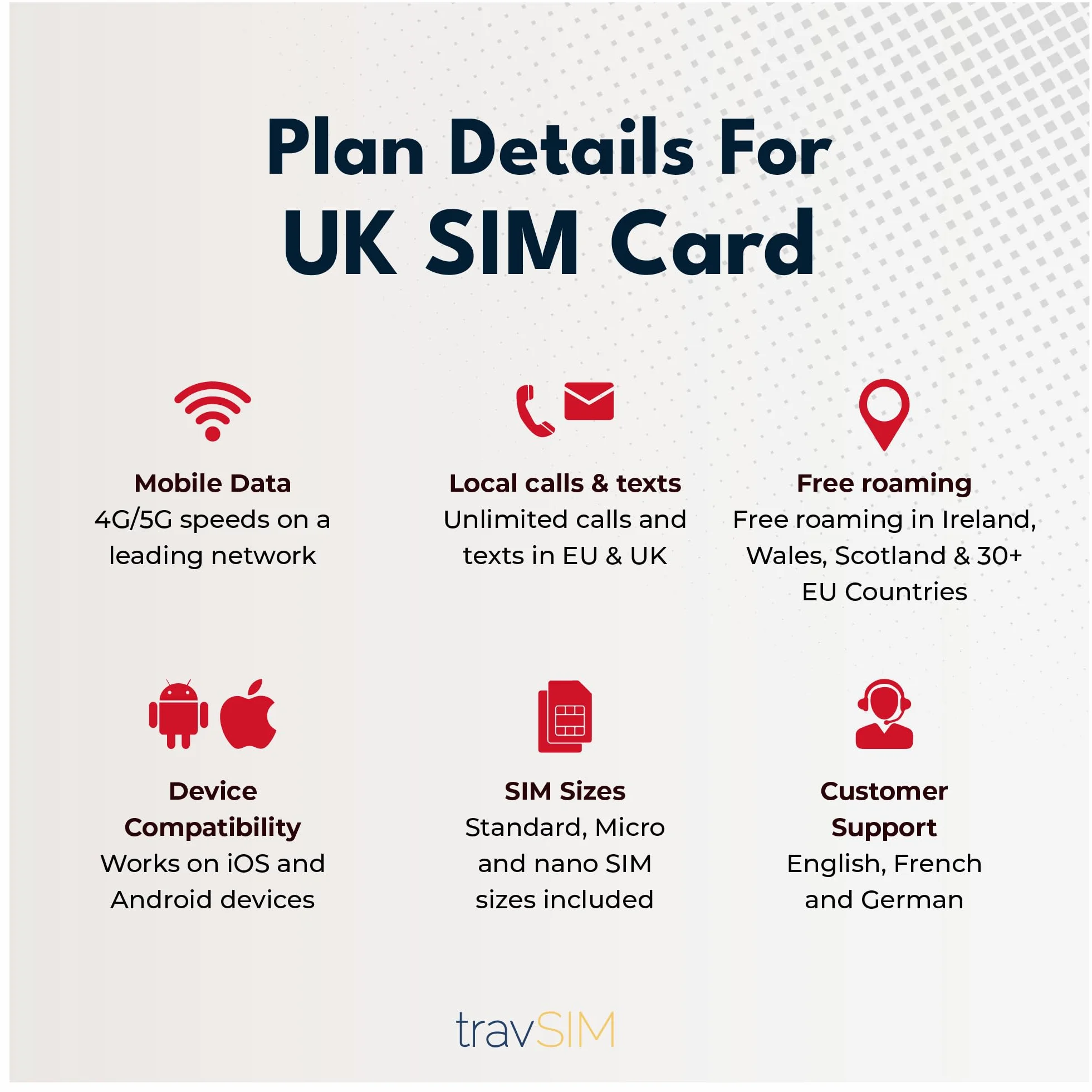travSIM Karta SIM UK |50 GB danych/prędkości 4G/5G |Nielimitowane połączenia |Używaj karty SIM UK w Wielkiej Brytanii, Szwajcarii i ponad 30 krajach UE |Plan na karcie SIM UK jest ważny przez 30 dni