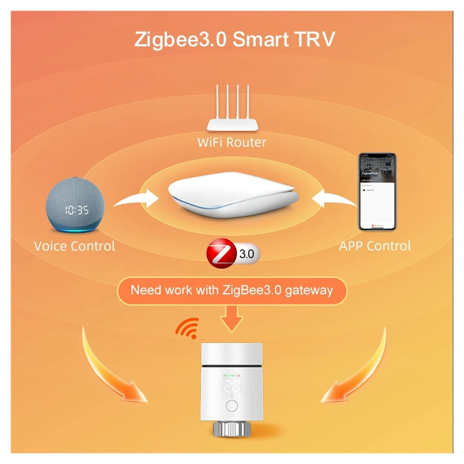 Sterownik Zaworu Termostatycznego Tuya ZigBee3.0 Smart TRV, Obsługa Siłownika Termostatu Grzejnikowego OszczęDza Energię I Koszty Ogrzewania(1PCS)