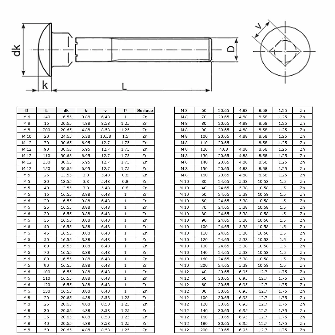 M6x40mm Śruby Zamkowe Keple, 20 Sztuki Śrub z łbem Grzybkowym z Podsadzeniem Zamkowa, Śruby do Bram, Drzwi, Wezgłowia, Ocynkowane i Odporne na Korozję, Śruby do Karetki, DIN 603