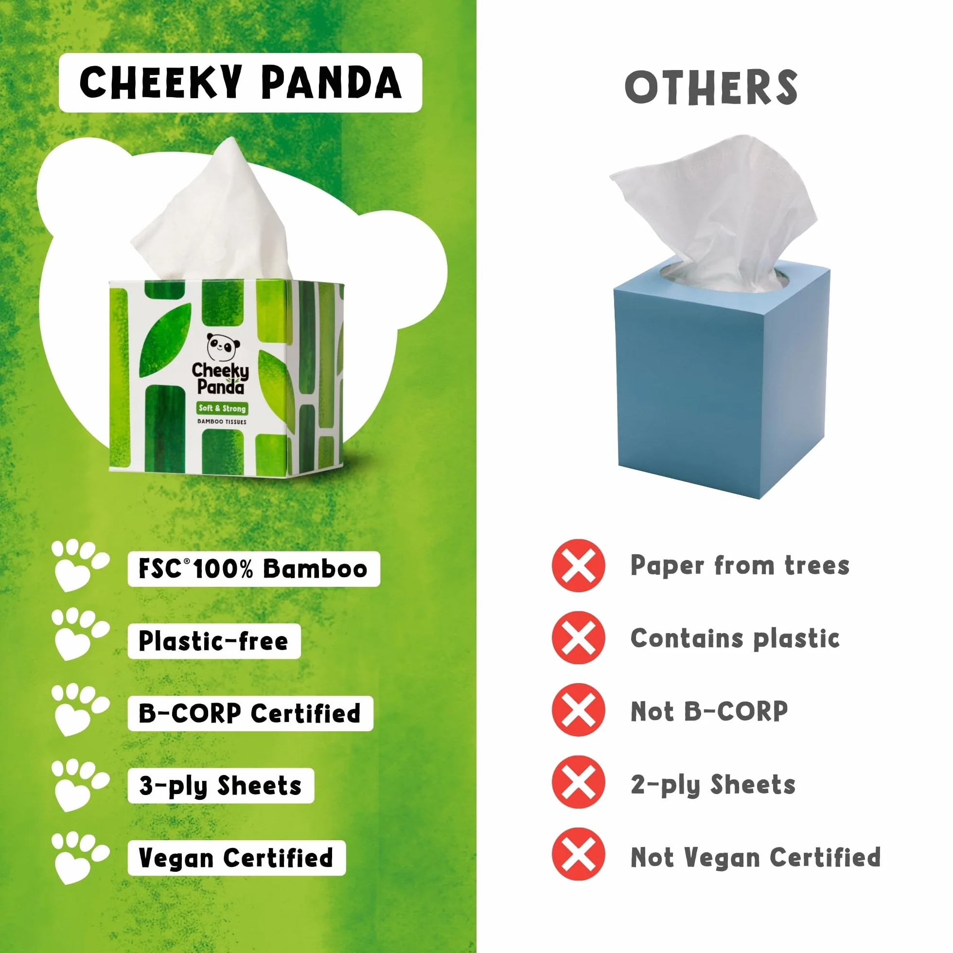 The Cheeky Panda CUBFT Chusteczki, Biały, 56 szt.
