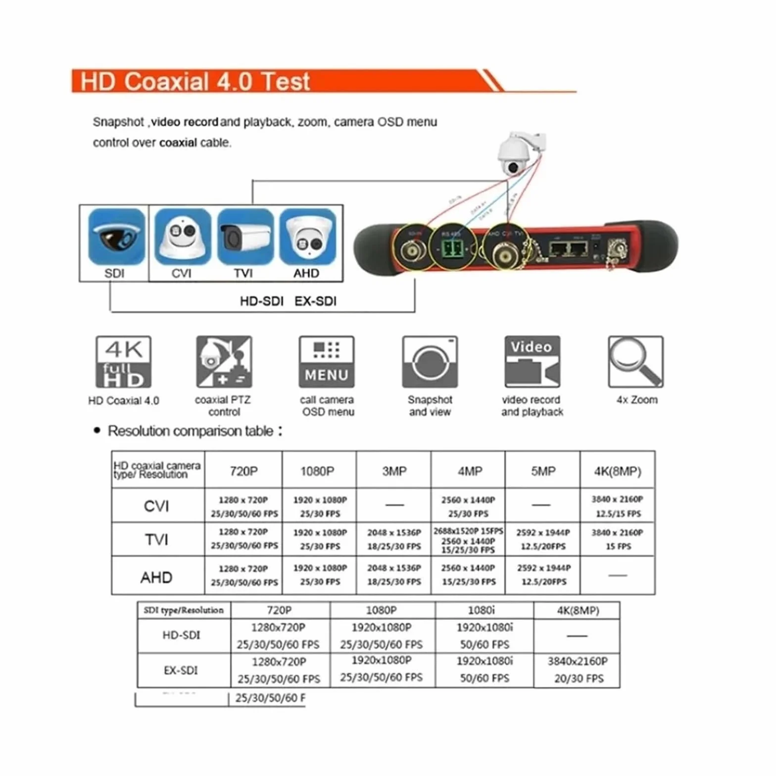 Tester CCTV, 7-calowy 4k CCTV IPC Tester 8MP | Z TVI CVI SDI CVBS IP AHD 6 W 1 Monitor testera kamery z POE UTP TDR Miernik mocy optycznej do testowania kamer CCTV i IP.