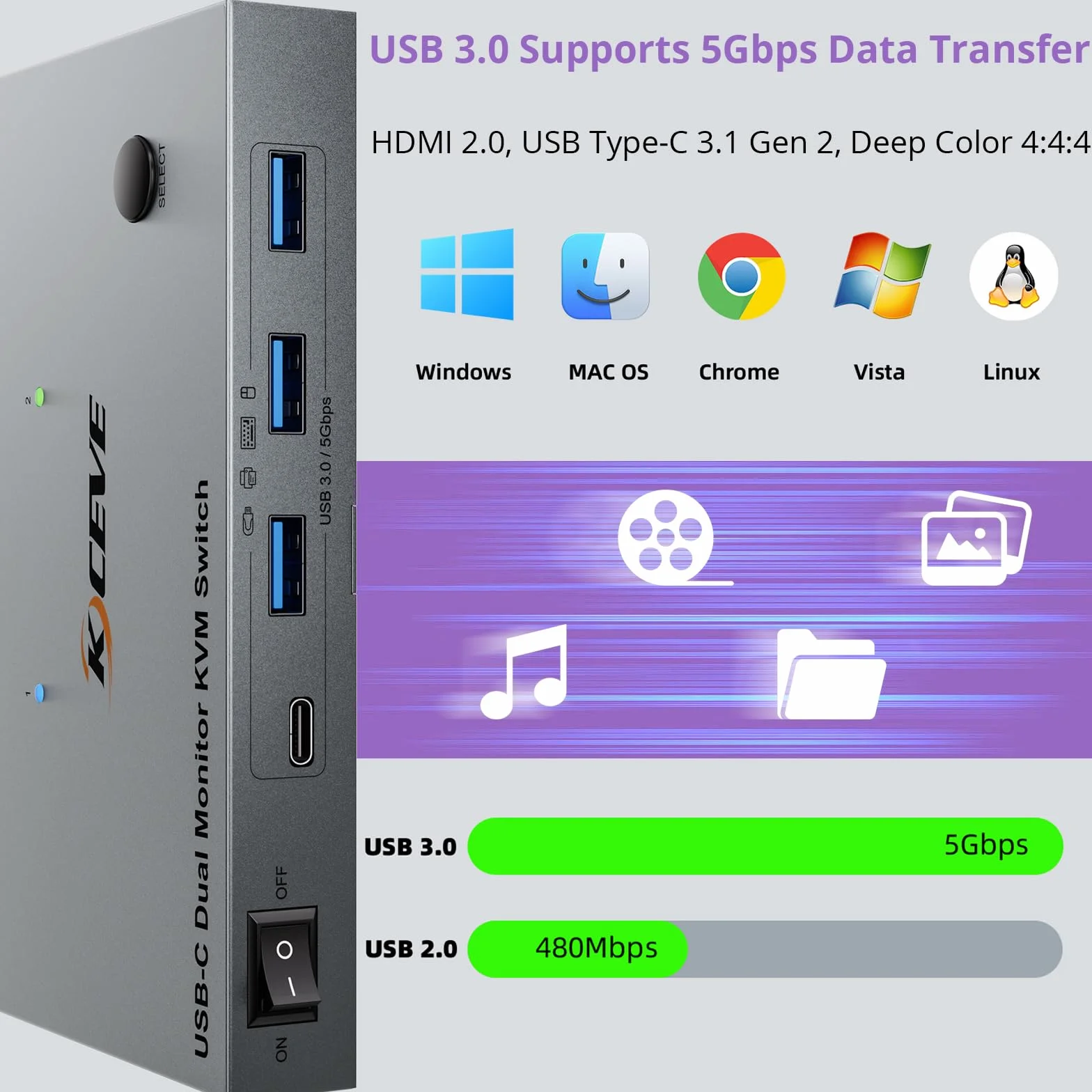 KVM Switch 2 Komputery 2 Monitory USB C HDMI 4K@60Hz Dual Monitor MST 80W PD Wired Remote