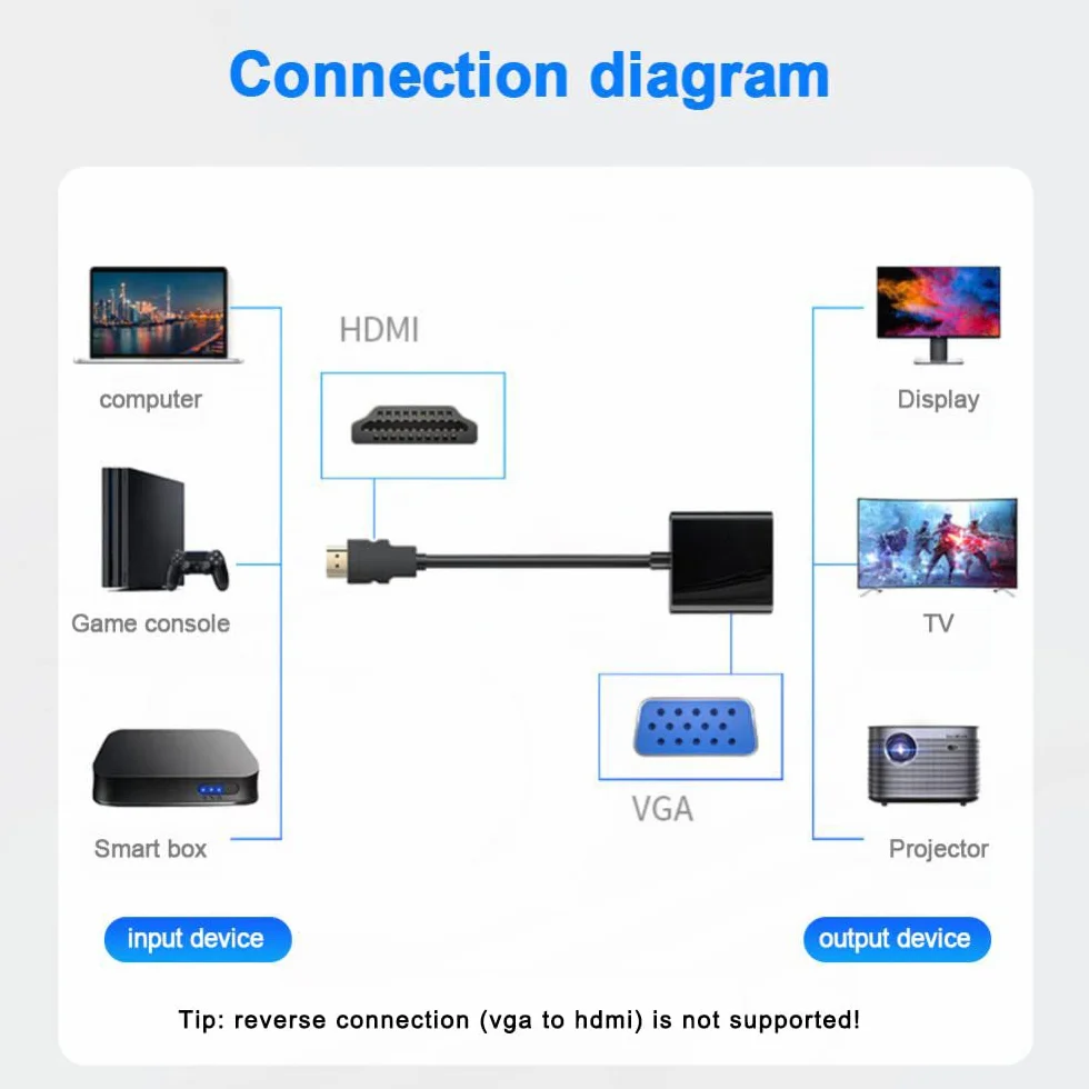 Adapter HDMI na VGA (męski na żeński) do komputera, komputera stacjonarnego, laptopa, komputera, monitora, projektora, HDTV, Chromebooka, Raspberry Pi, Roku, Xbox i innych urządzeń (1