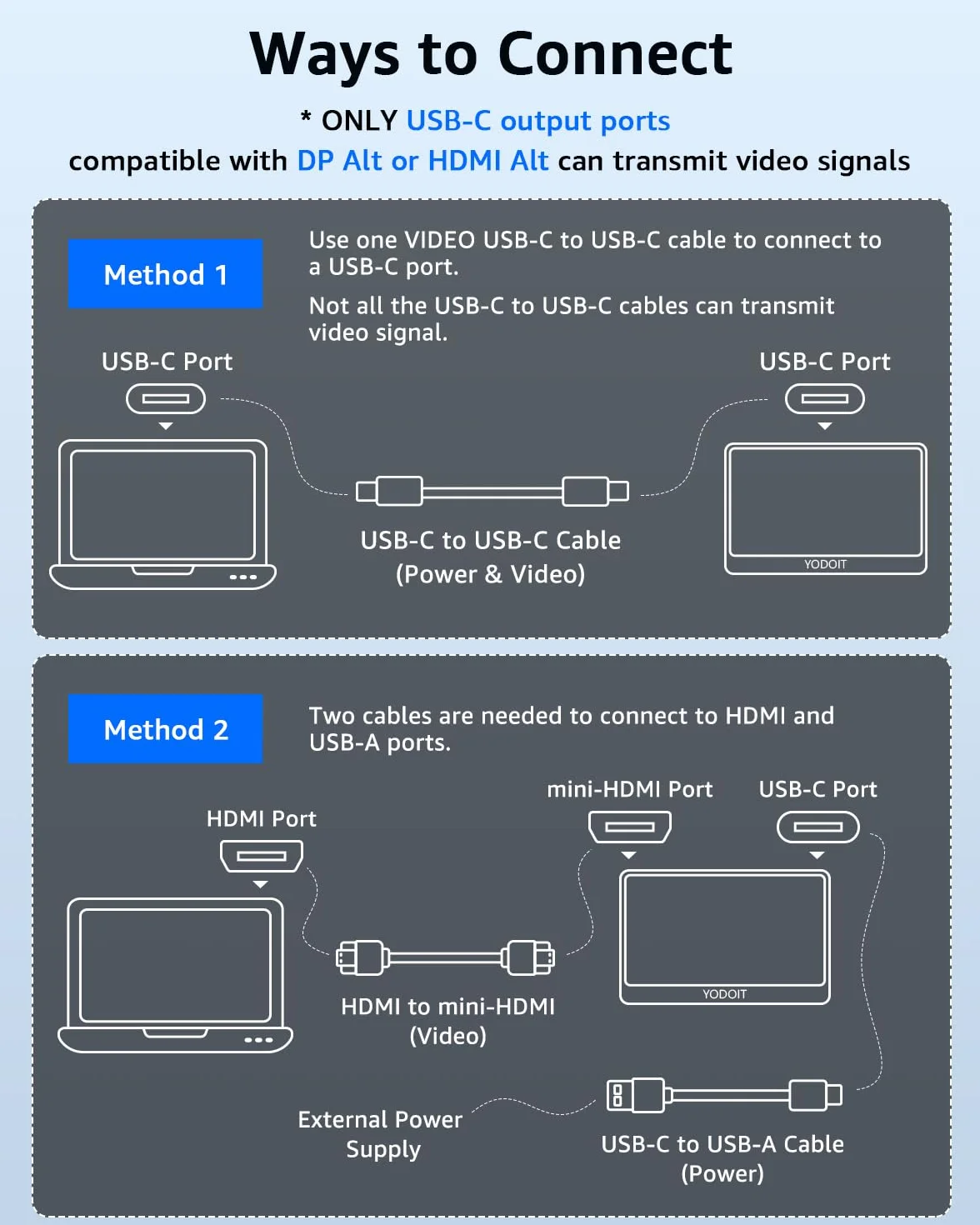 Yodoit przenośny monitor 15,6" FHD 1920x1080P IPS | Łączność USB-C i HDMI, wbudowane głośniki, z inteligentną okładką, do laptopa, PC, Mac, PS3/4/5, Xbox