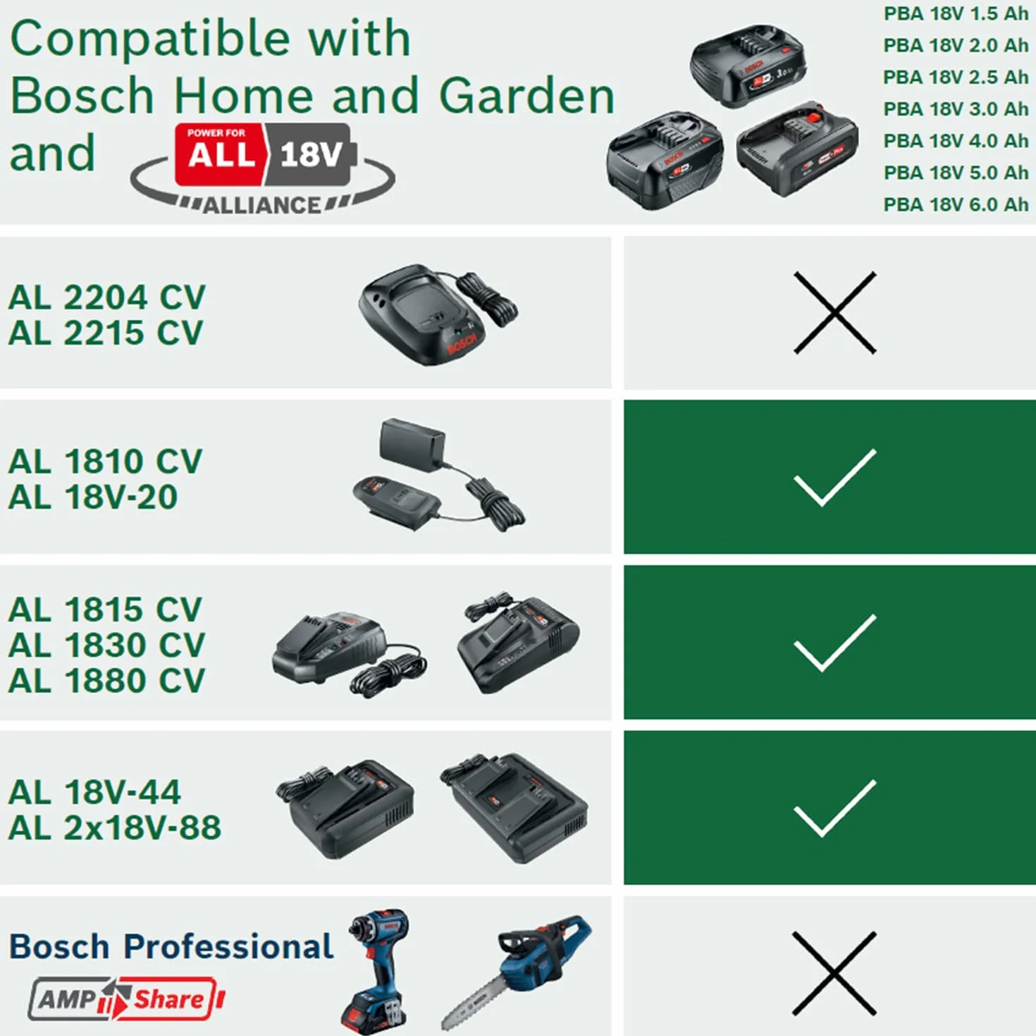 Bosch Ładowarka AL 2x18V-88 (18V, 2x 4,4A; Jednoczesne ładowanie 2 baterii 18V; 18V POWER FOR ALL ALLIANCE)