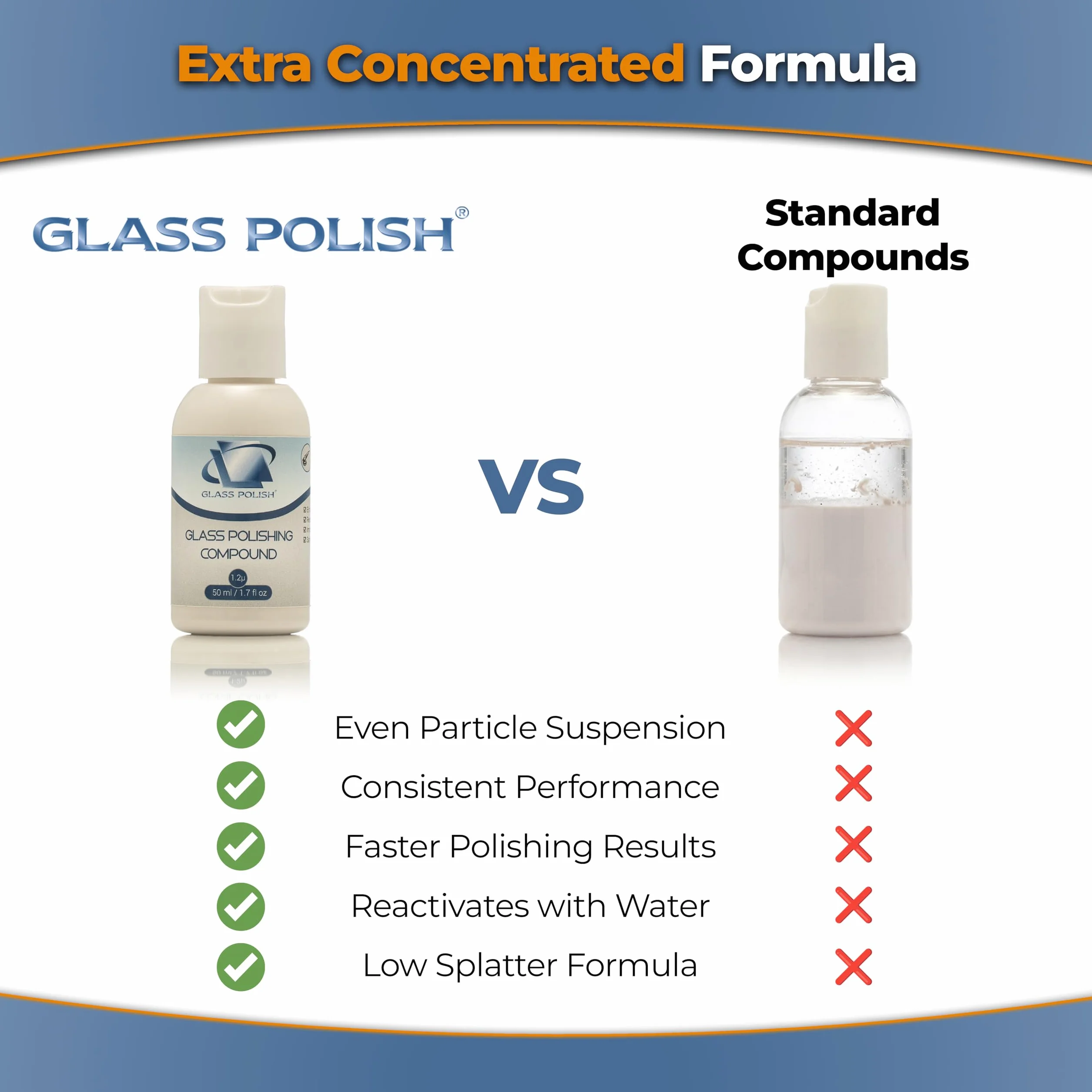 Glass Polish 48.2 g (50 ml) Mieszanka tlenku ceru do polerowania szkła do profesjonalnego optycznego polerowania wszystkich powierzchni szklanych - 1,2 mikrona - GP14003