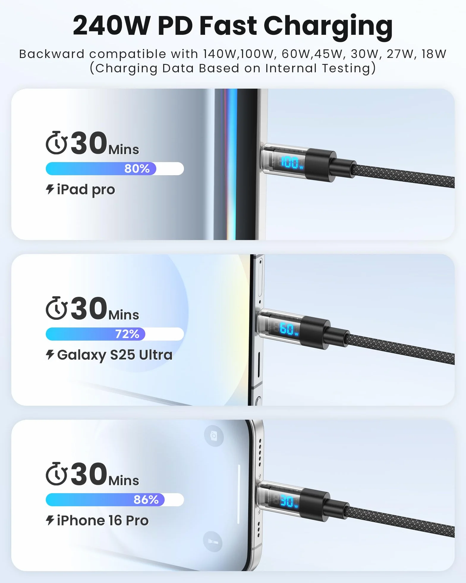 RAVIAD Kabel USB C 240W 2M PD3.1 Nylonowy Pleciony QC3.0 do iPhone 16 15 Pro Galaxy S25 S24 S23 S22 Pixel