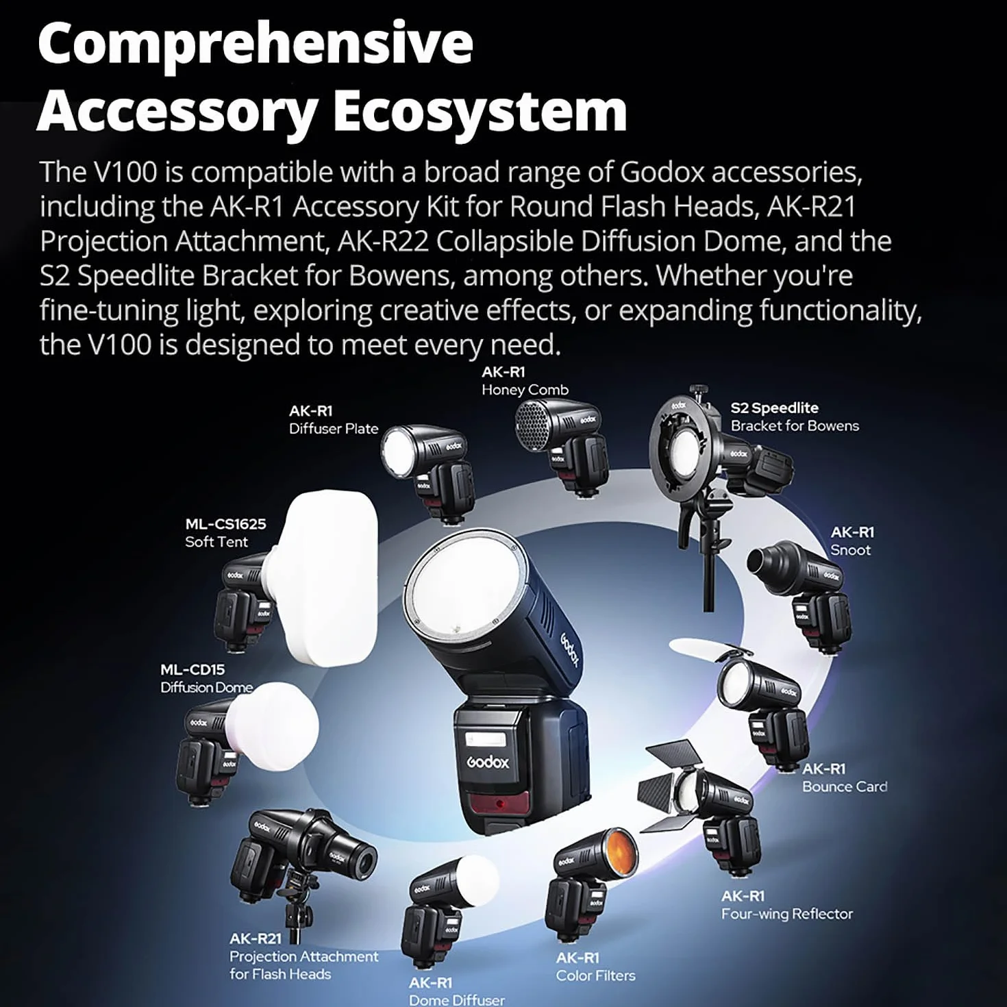 Godox V100S 100W TTL okrągła głowica lampa błyskowa do Sony, 400 pełna moc, czas odzyskiwania 1,7s, SU-1