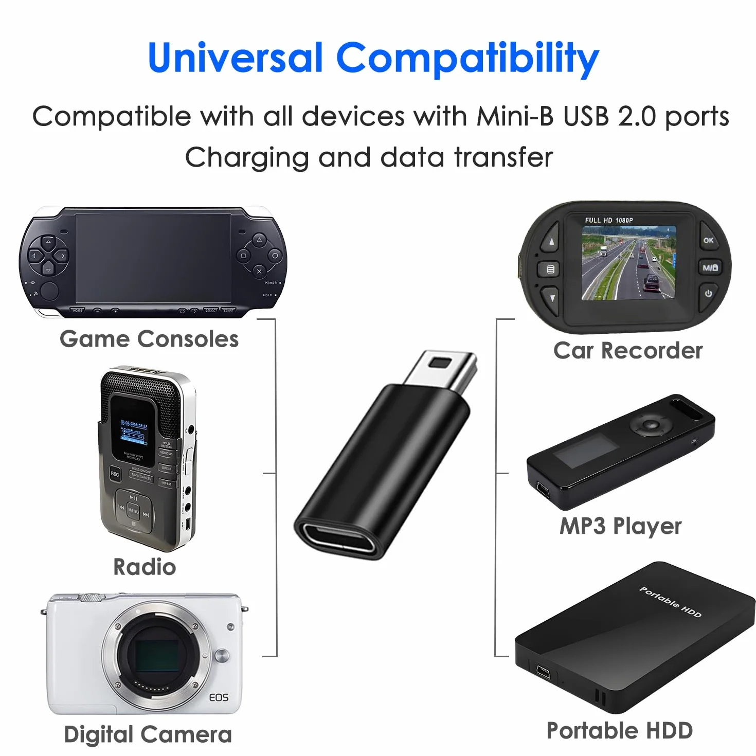 Adapter USB C na Mini USB 2.0 żeński męski, 2 sztuki, czarny