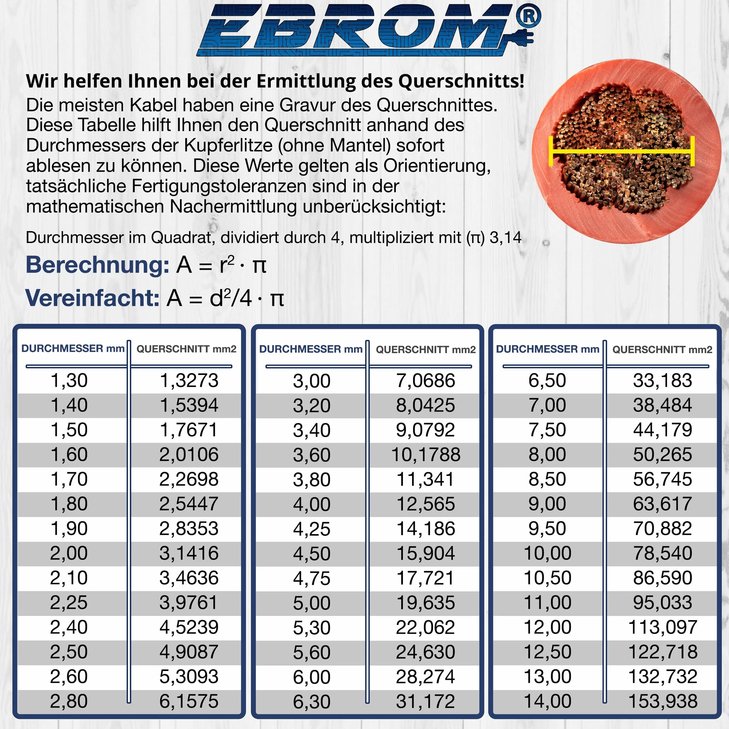 EBROM FLRY przewód samochodowy – kolor: żółty, przekrój 0,5 mm², towar sprzedawany na metry, elastyczny 90 ± 5 Shore, 99,99% miedź, specjalny płaszcz PCW FLRy, przewód samochodowy 0,5 mm2