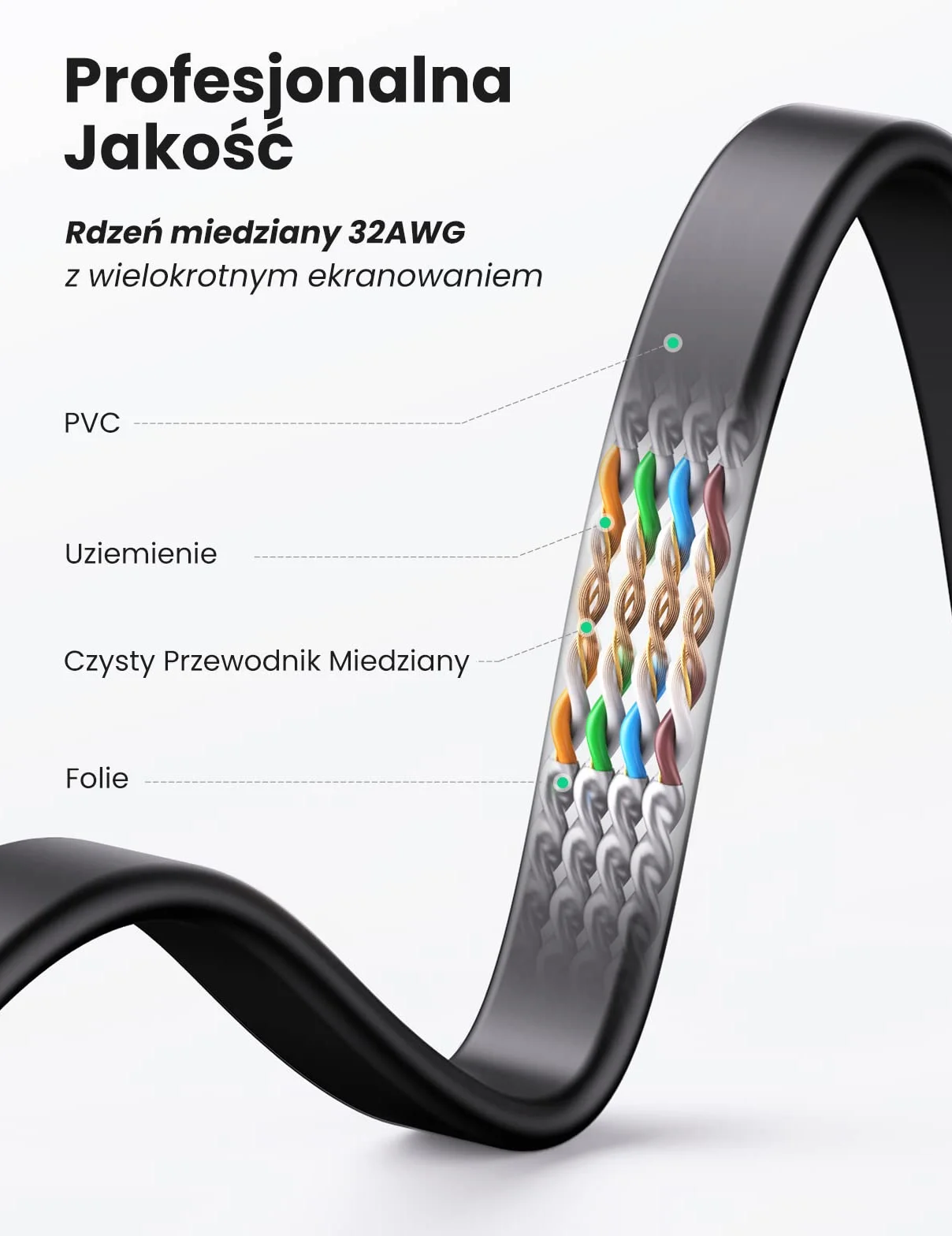 UGREEN Płaski Kabel Ethernet Cat7, 10Gbps 600Mhz, Kompatybilny Z Routerem, Switch, Ps4, Ps5, Tv Box Itp. (2M)