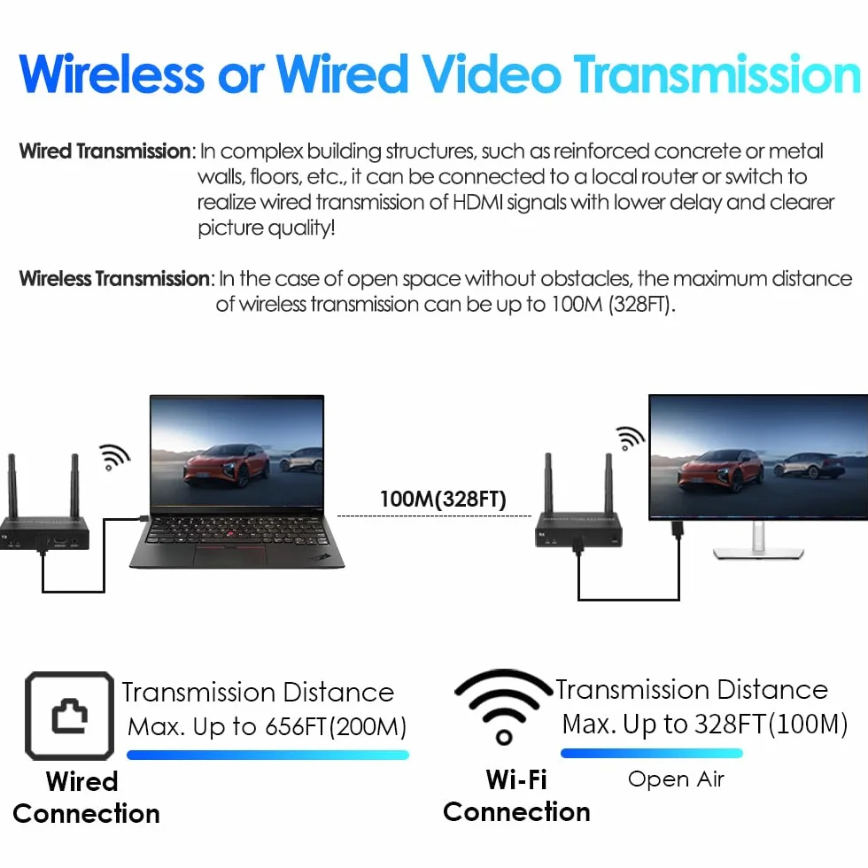EXVIST 4K@30FPS bezprzewodowy zestaw przedłużający HDMI z 2 odbiornikami, H.265, zasięg 328 stóp, podczerwień