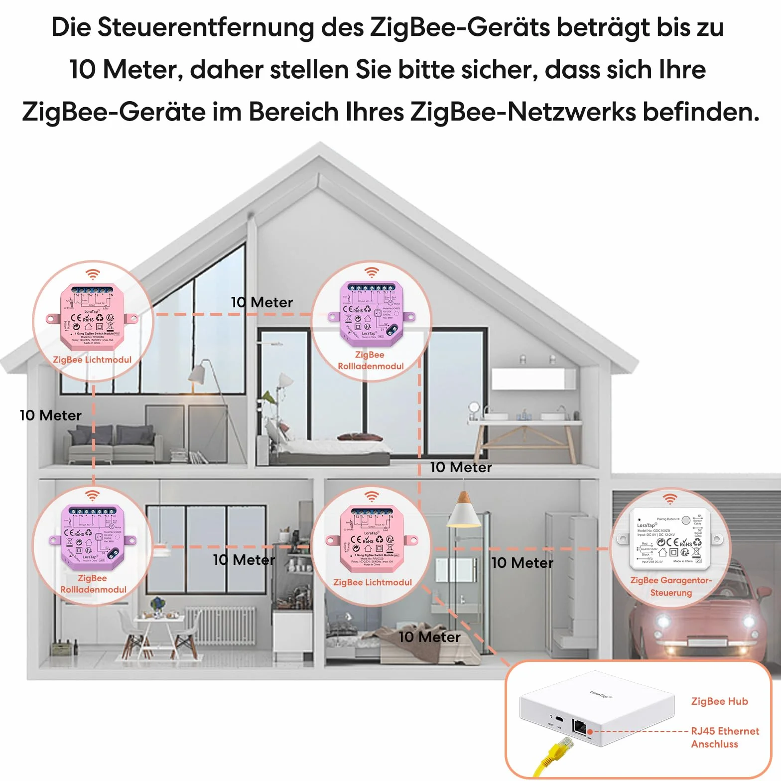 LoraTap Smart Home ZigBee Gateway Hub do urządzeń LoraTap ZigBee Sub: automatyka domowa ze sterowaniem aplikacją Smart Life Tuya i połączeniem Ethernet RJ45