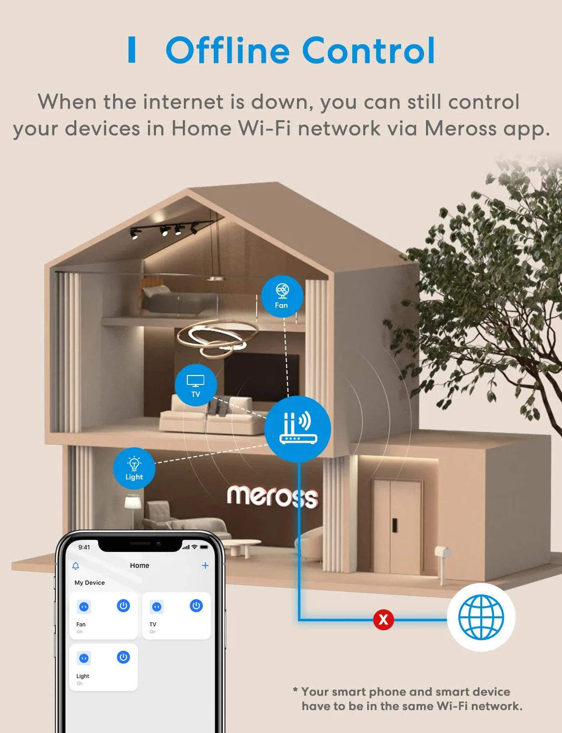 Meross Smart Plug WiFi 16A 3840W kompatybilny z Apple HomeKit, Alexa, Google Assistant, SmartThings Pakiet 4