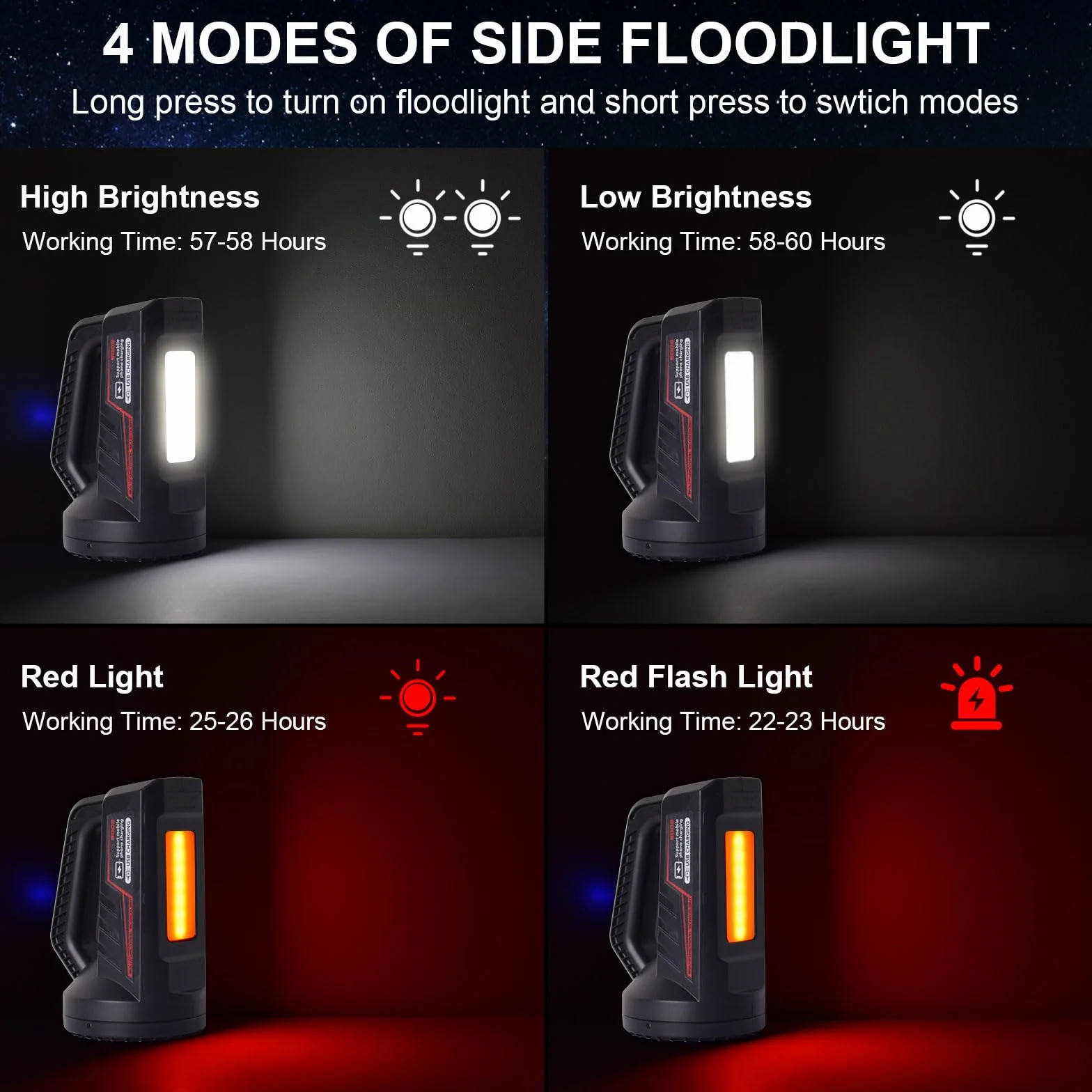 ERAY Latarka LED, ładowalna z bocznym reflektorem, 7 trybów, wyjście USB, 600 lm, przenośne, wielofunkcyjne światło ręczne, wodoodporny reflektor punktowy do domu, na kemping, w sytuacjach awaryjnych
