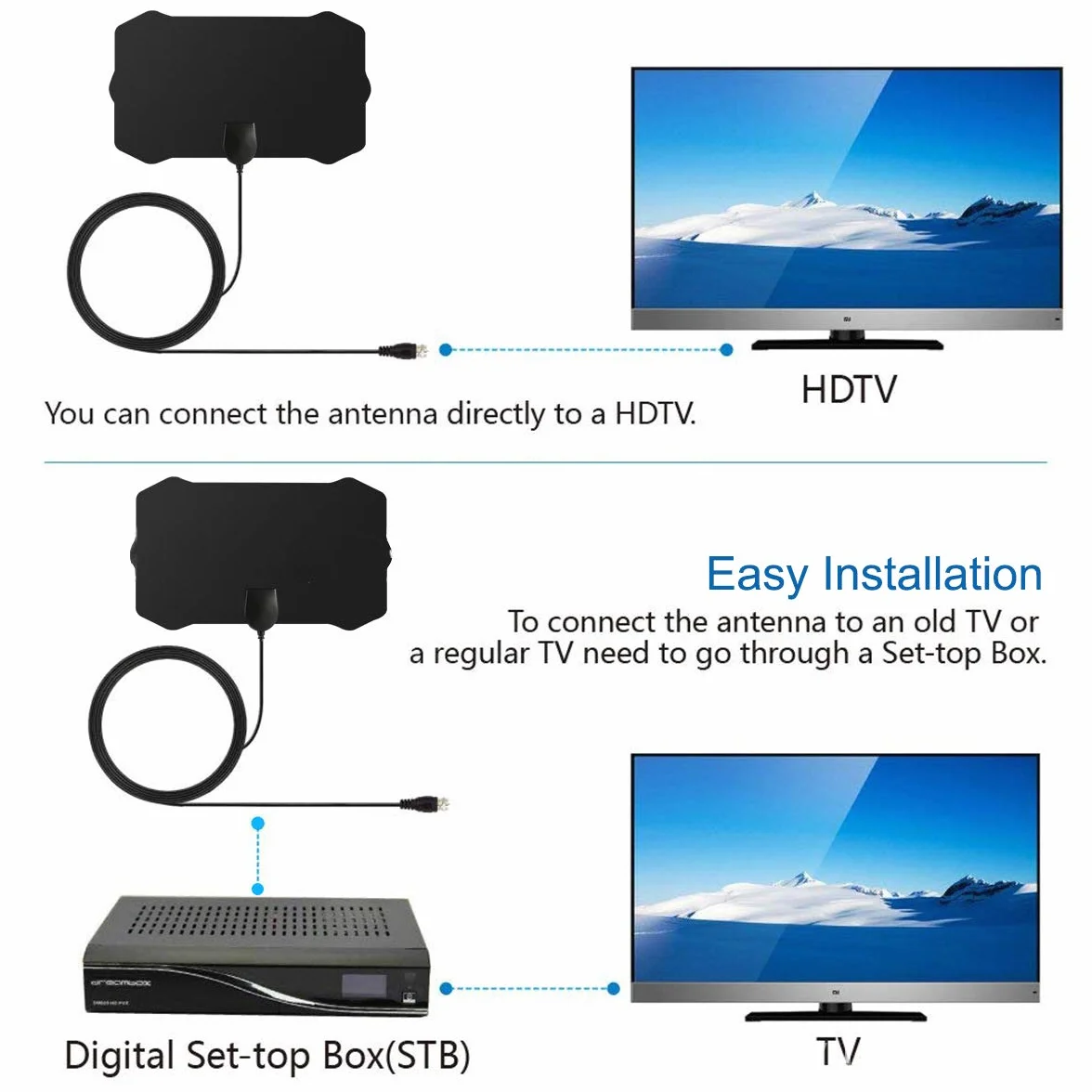 DollaTek Mini antena telewizyjna cyfrowa 50-milowy wzmacniacz sygnału kompatybilny z F-TV, antena wewnętrzna HDTV 4K ATSC