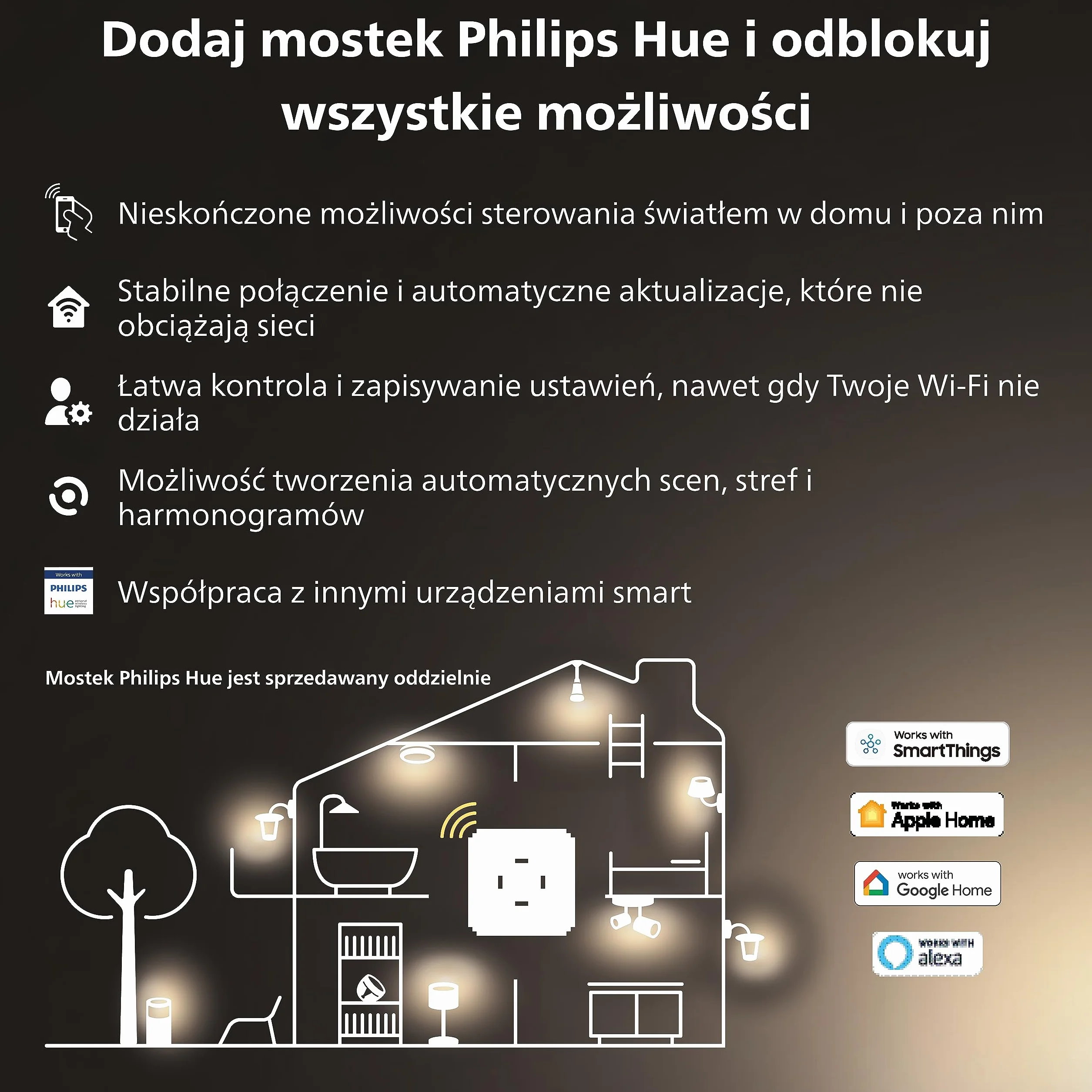 Philips Hue Inteligentny czujnik ruchu wewnętrzny, inteligentne sterowanie oświetleniem, szeroki kąt widzenia, automatyczne działanie, łatwy montaż