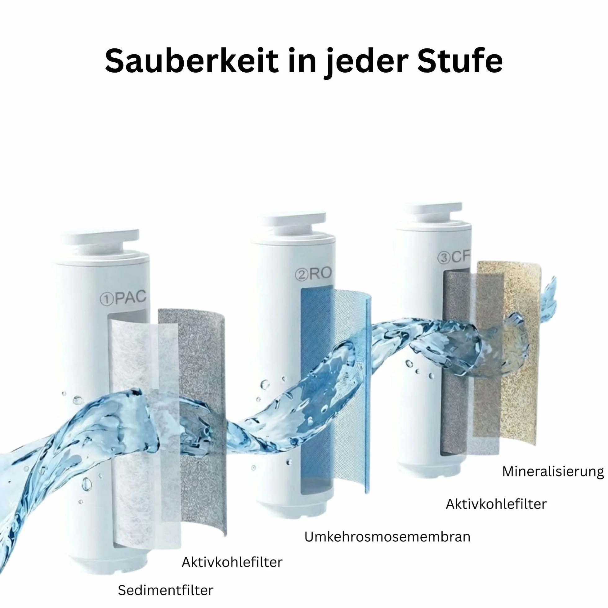 AORA | Zestaw filtrów zamiennych do przenośnej instalacji odwróconej osmozy AORA bez przyłącza wody stałej Quick Change – filtr wody Fresh OSMOSIS WATER | Zakres dostawy: filtr zamienny CF + filtr