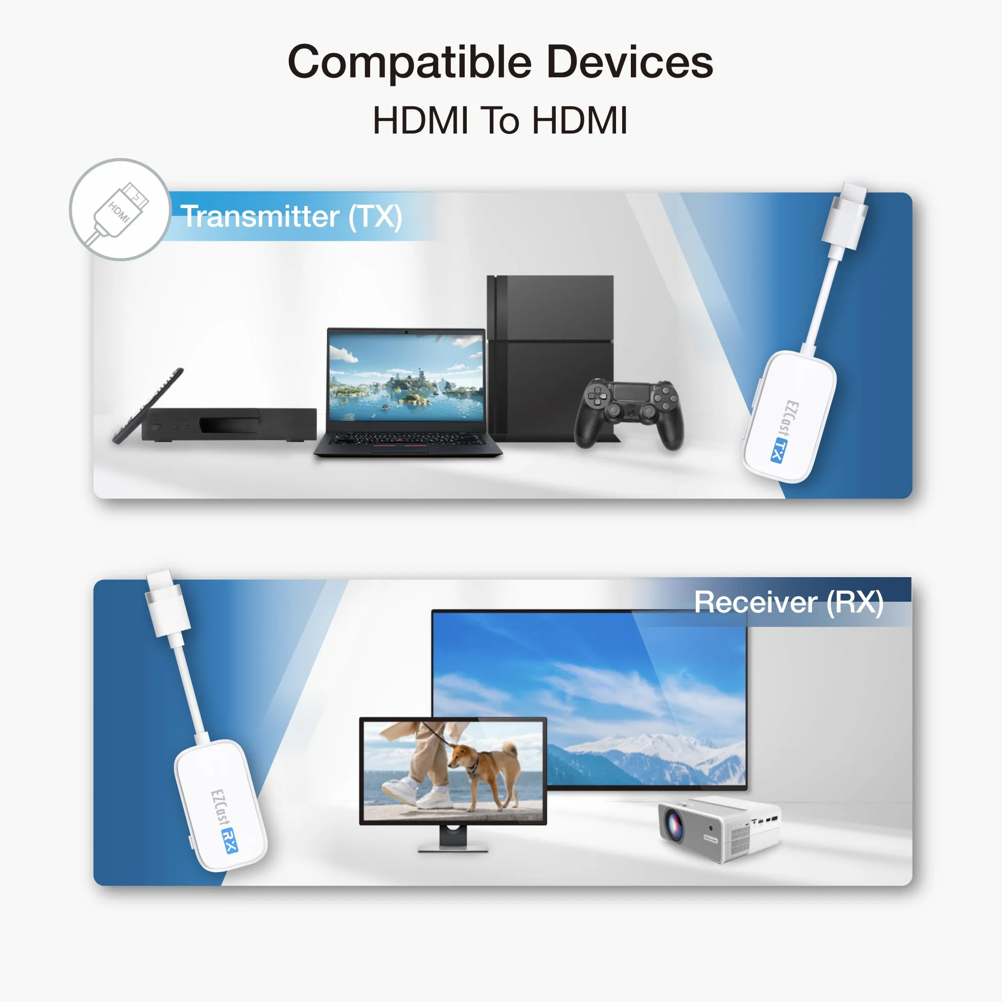 EZCast Bezprzewodowy nadajnik i odbiornik HDMI 1080P 60Hz zasięg 30m
