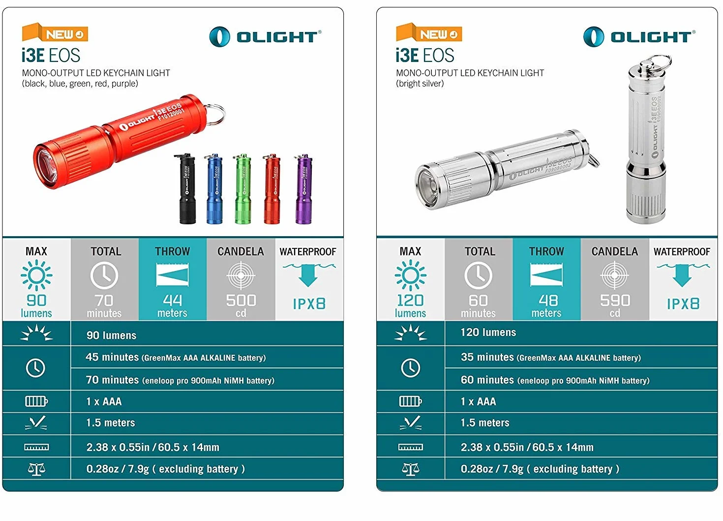 OLIGHT I3E EOS Mini latarka LED brelok 90 lumenów i zasięg 44m, mała latarka brelok IPX8 wodoodporna lampa ręczna Czarny