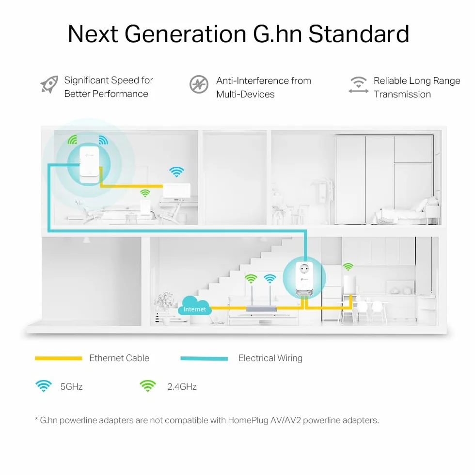 TP-Link PGW2440 KIT Zestaw Powerline G.hn2400 Wi-Fi 6 AX1800 2 porty Gigabit