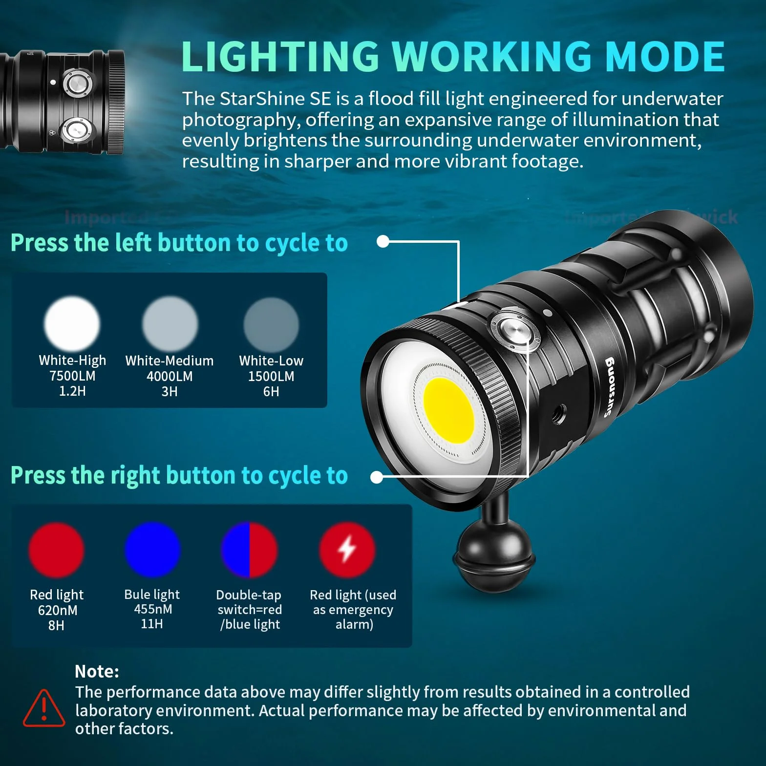 Starshine SE 7500 Lumens Dive Light profesjonalna lampa podwodna 92 CRI 5200K biały światło USB-C