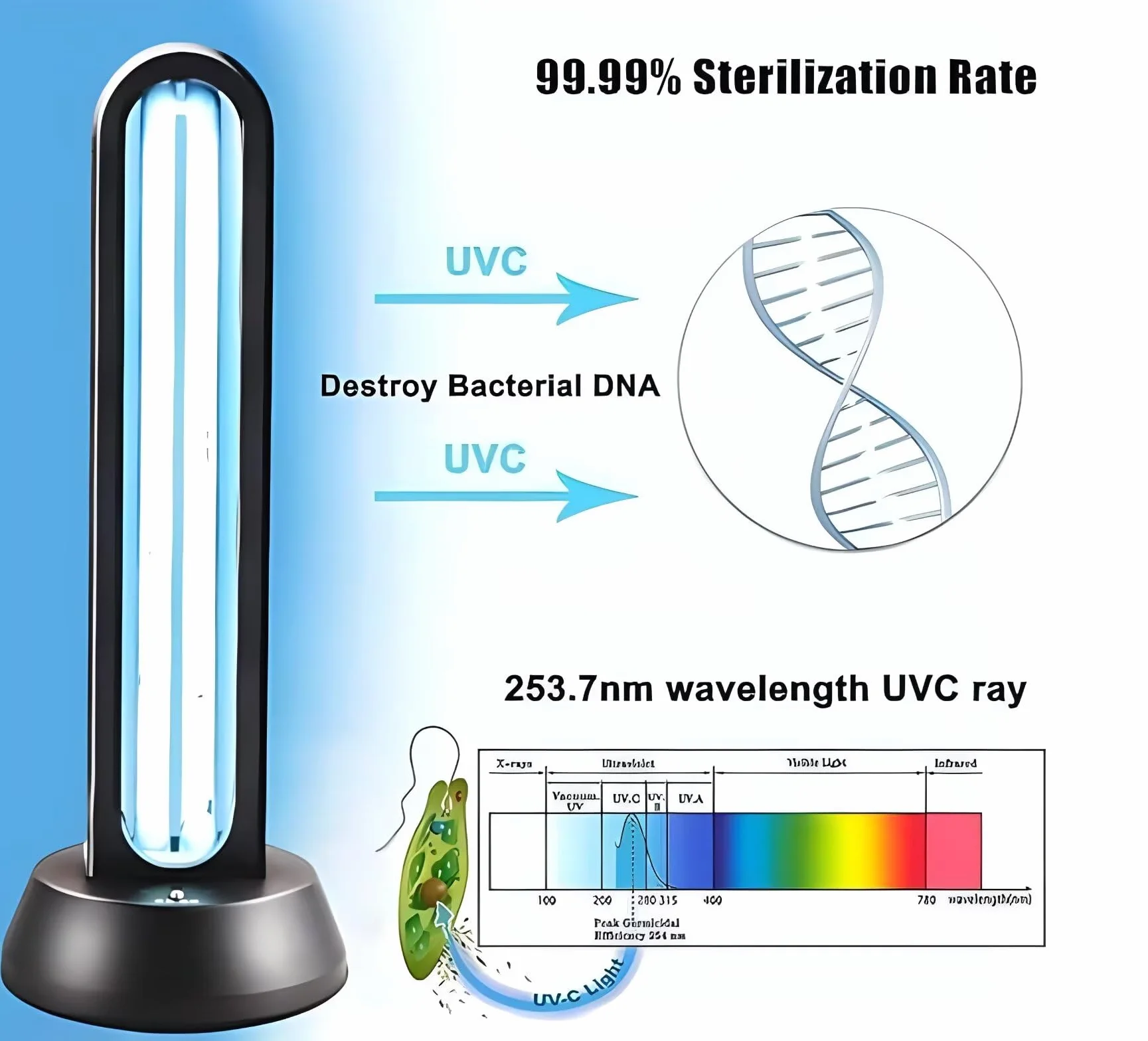 HYLR UVC lampa bakteriobójcza 65 W, pilot zdalnego sterowania, timer, sterylizator UV, sterylizator UV, sterylizator antybakteryjny, 99%, usuwa pleśń, grypę, bakterie, kurz, roztocza, zarazki