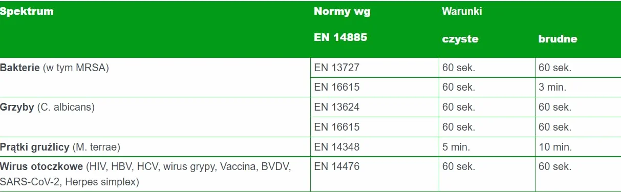 Chusteczki do czyszczenia na mokro do kuchni, 100 g