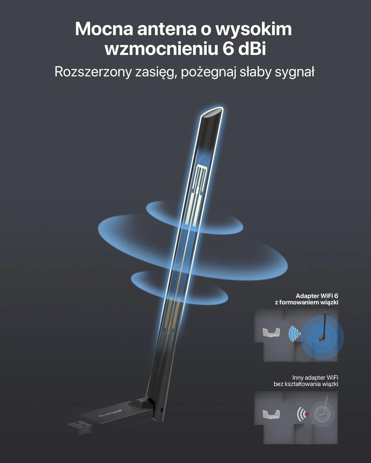 BrosTrend AX900 USB WiFi 6 Adapter do PC Laptop, klucz sprzętowy WiFi o dużym zasięgu, Antena o wysokim wzmocnieniu 6dBi, dwuzakresowy 5 GHz + 2,4 GHz, adapter bezprzewodowy do systemu Windows 11/10/7