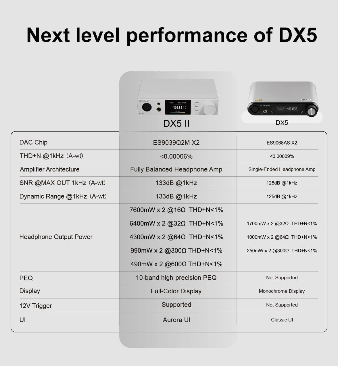 Topping DX5 II DAC Bluetooth 5.1 wzmacniacz słuchawkowy ES9039Q2M X-Hybrid czarny