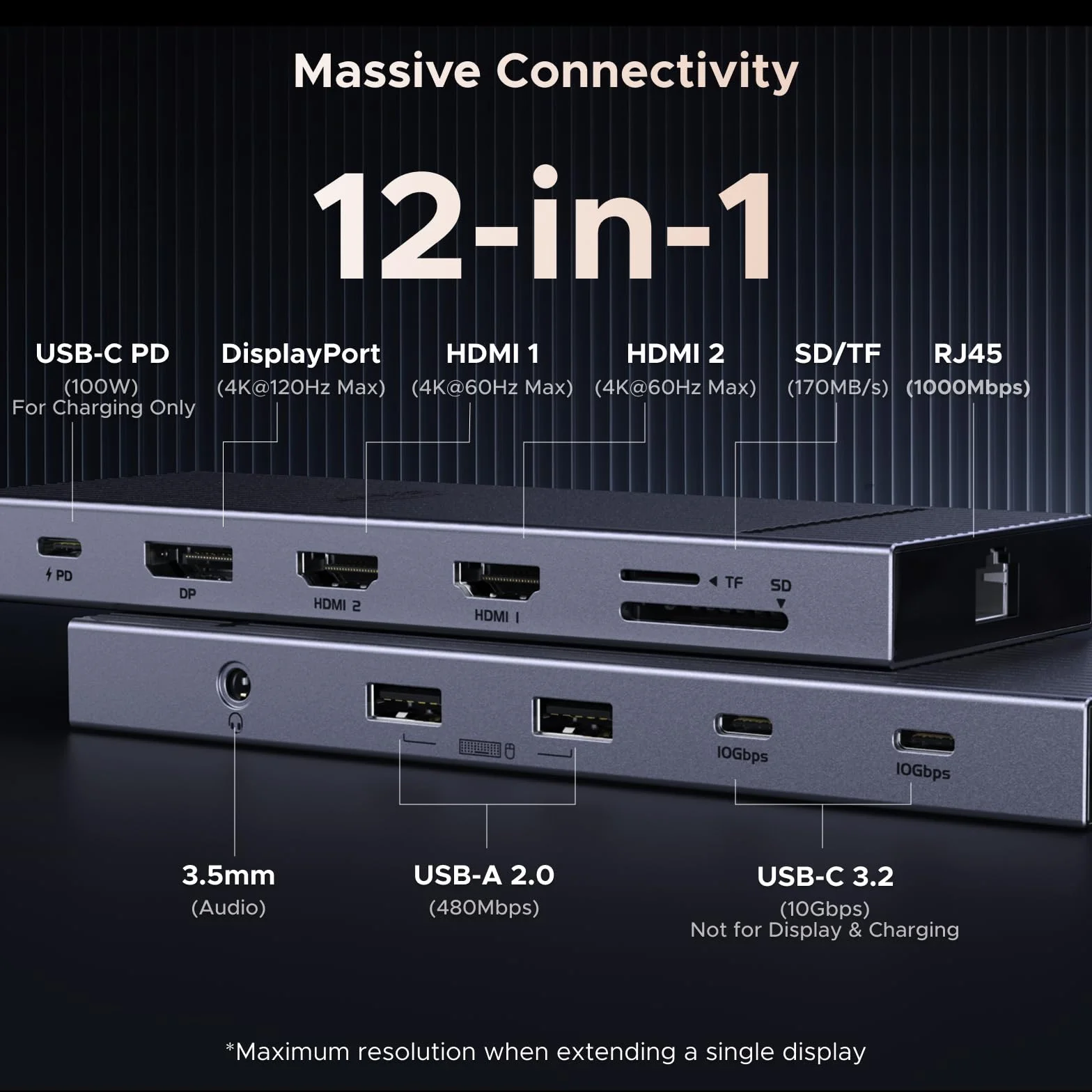 UGREEN Revodok Pro Stacja dokująca 3 wyświetlacze HDMI 4K 60Hz DisplayPort 4K 120Hz USB-C 10 Gb/s USB-A SD TF LAN audio 100W PD