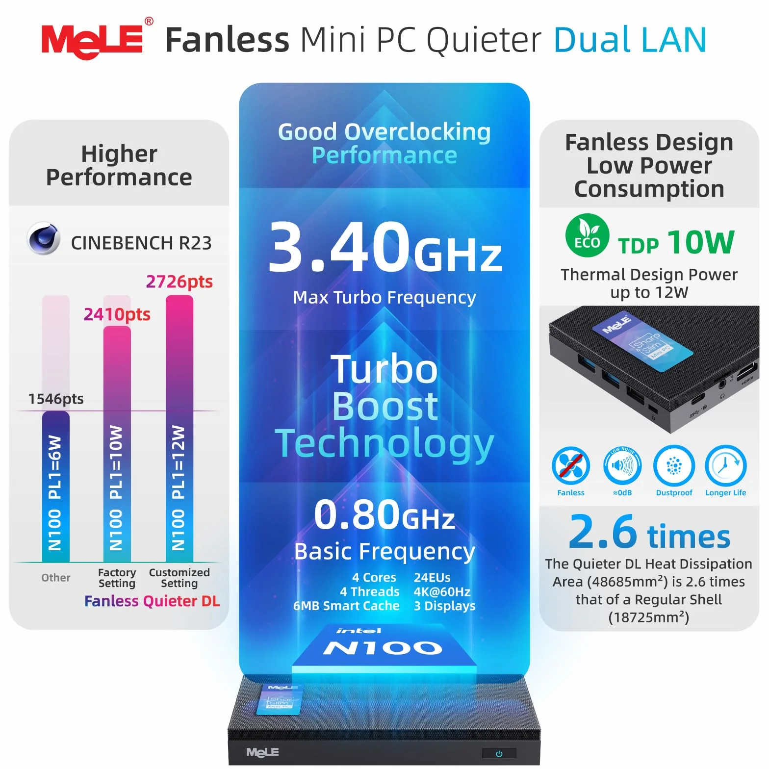 MeLE QuieterDL Fanloze Mini-PC, N100 16GB 512GB, Dual 2.5G LAN HDMI voor IoT
