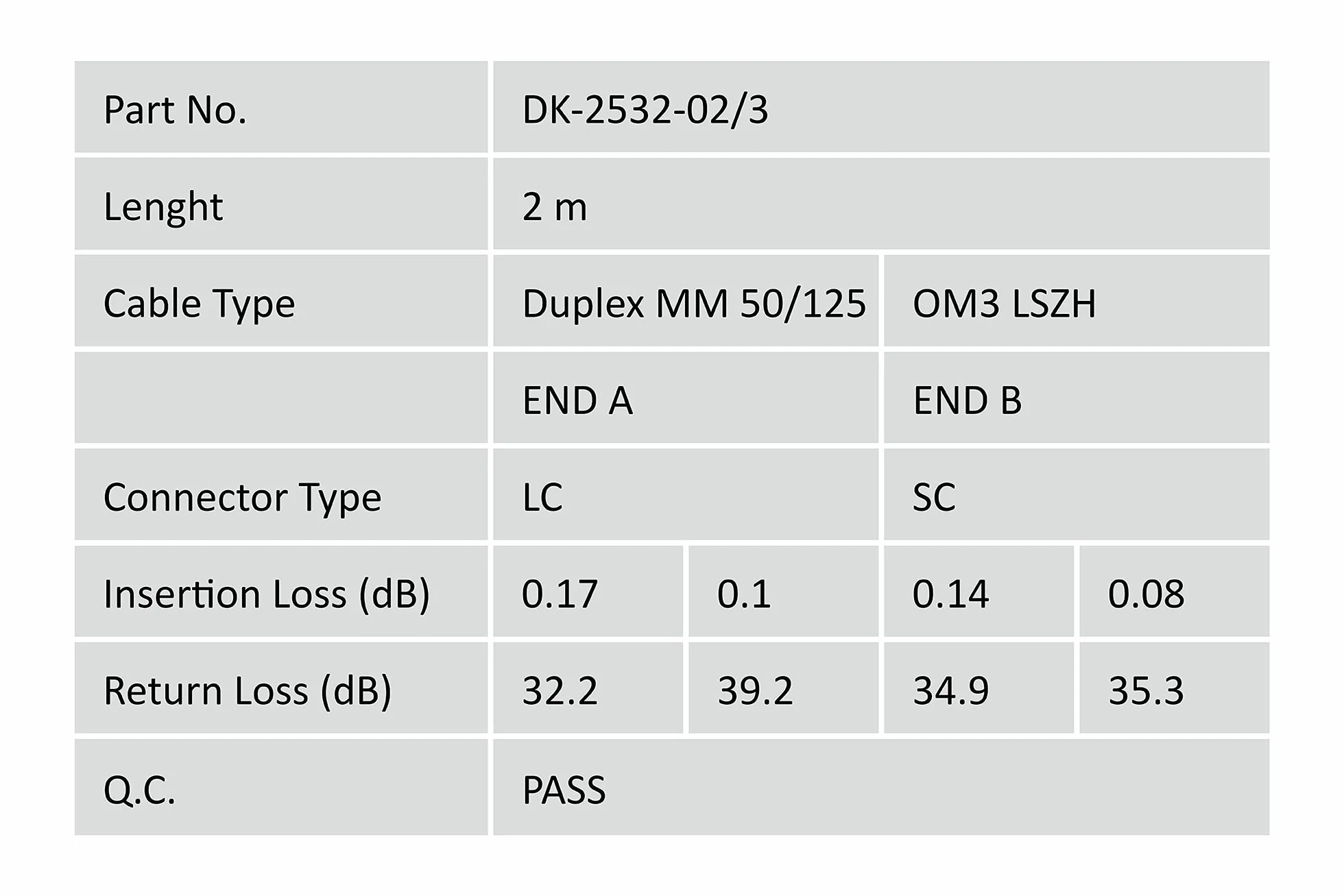 DIGITUS DK-2532-02/3 Kabel Światłowodowy OM3 2m LC-SC Dupleks 50/125µ Turkusowy