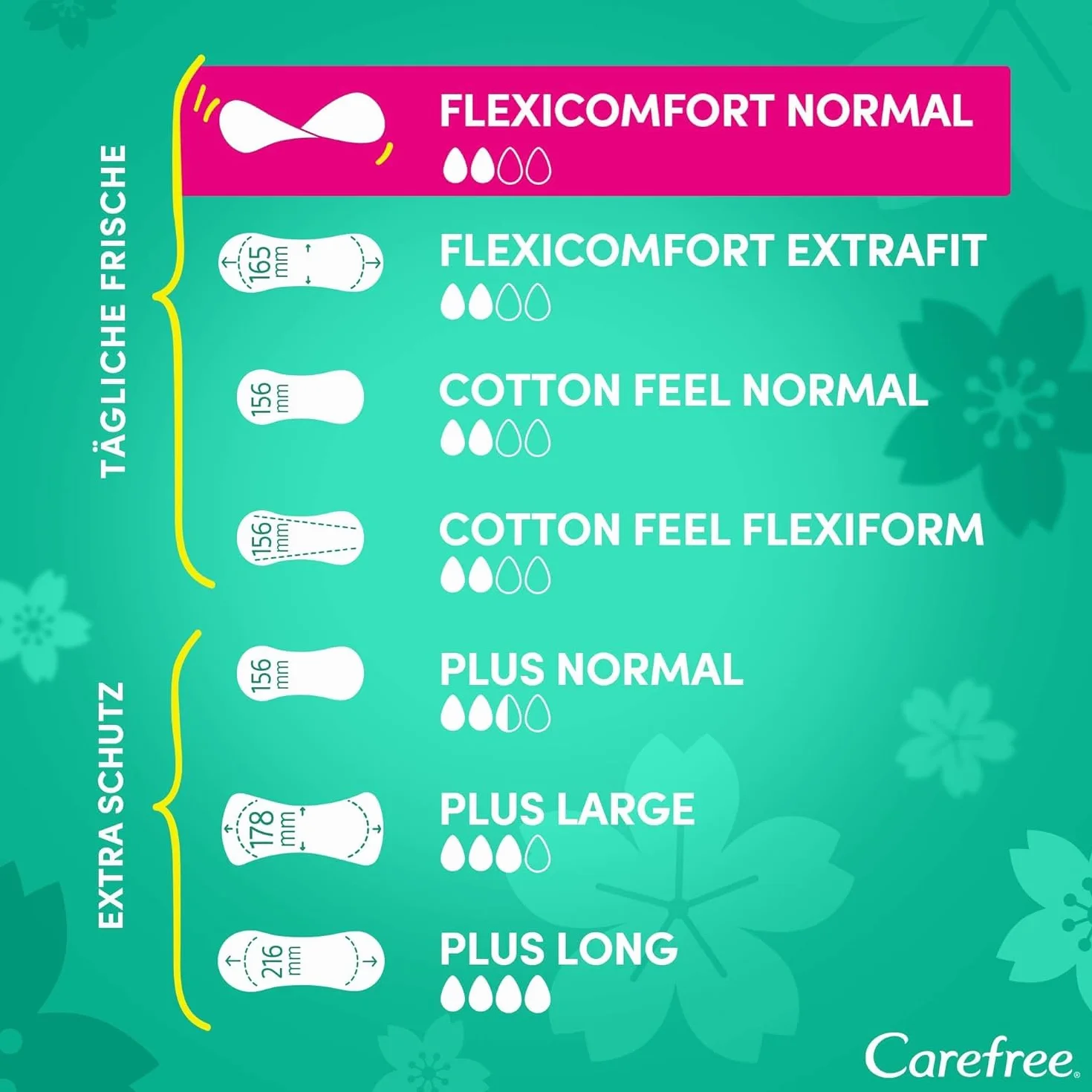 Carefree FlexiComfort wkładki higieniczne normalne, bez zapachu, elastyczne i ultracienkie wkładki zapewniają długotrwałe uczucie świeżości, rozmiar normalny, 44 sztuki