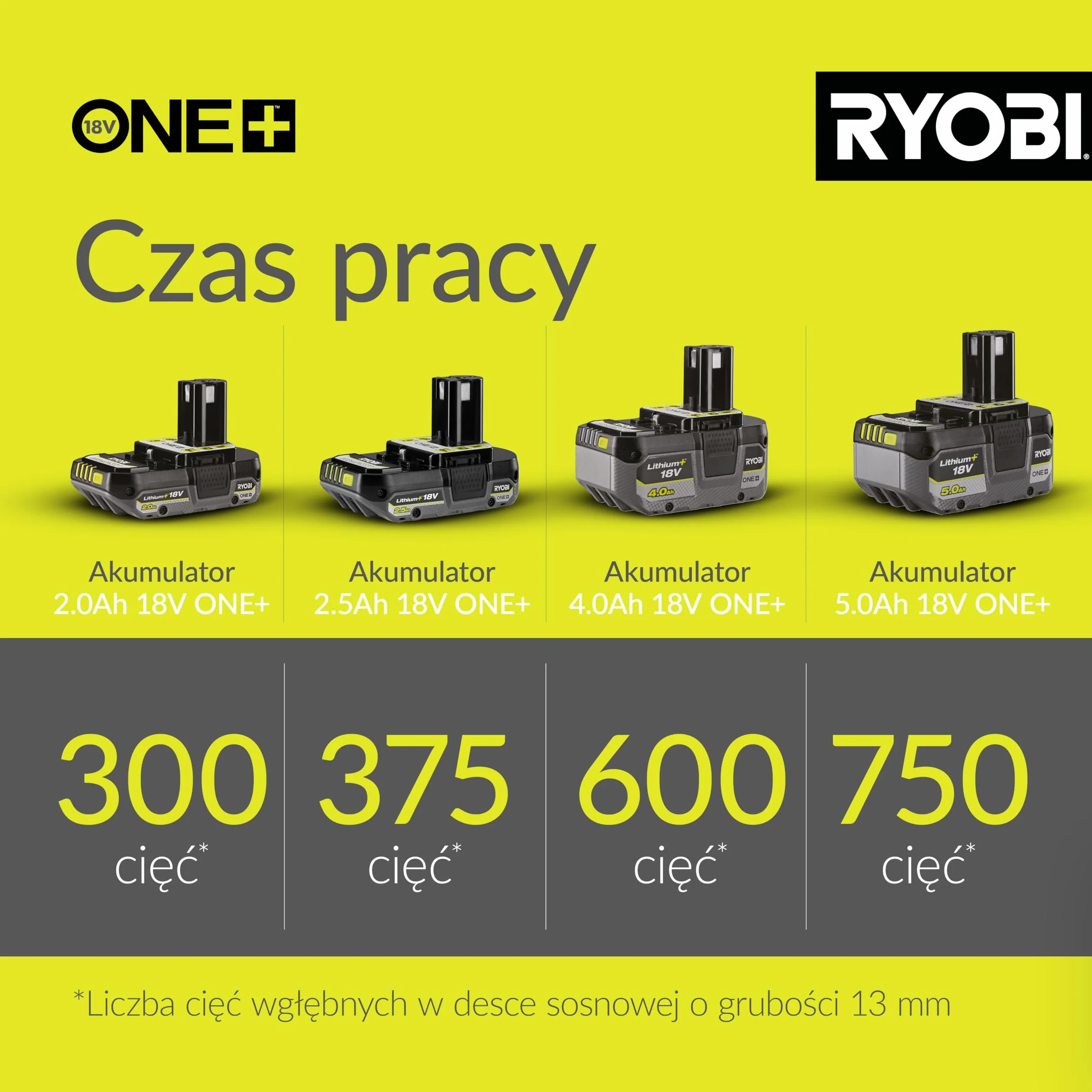 Ryobi ONE+ R18MT-0 18V Bezprzewodowe Narzędzie Wielofunkcyjne, Narzędzie Zerowe, Hyper Green