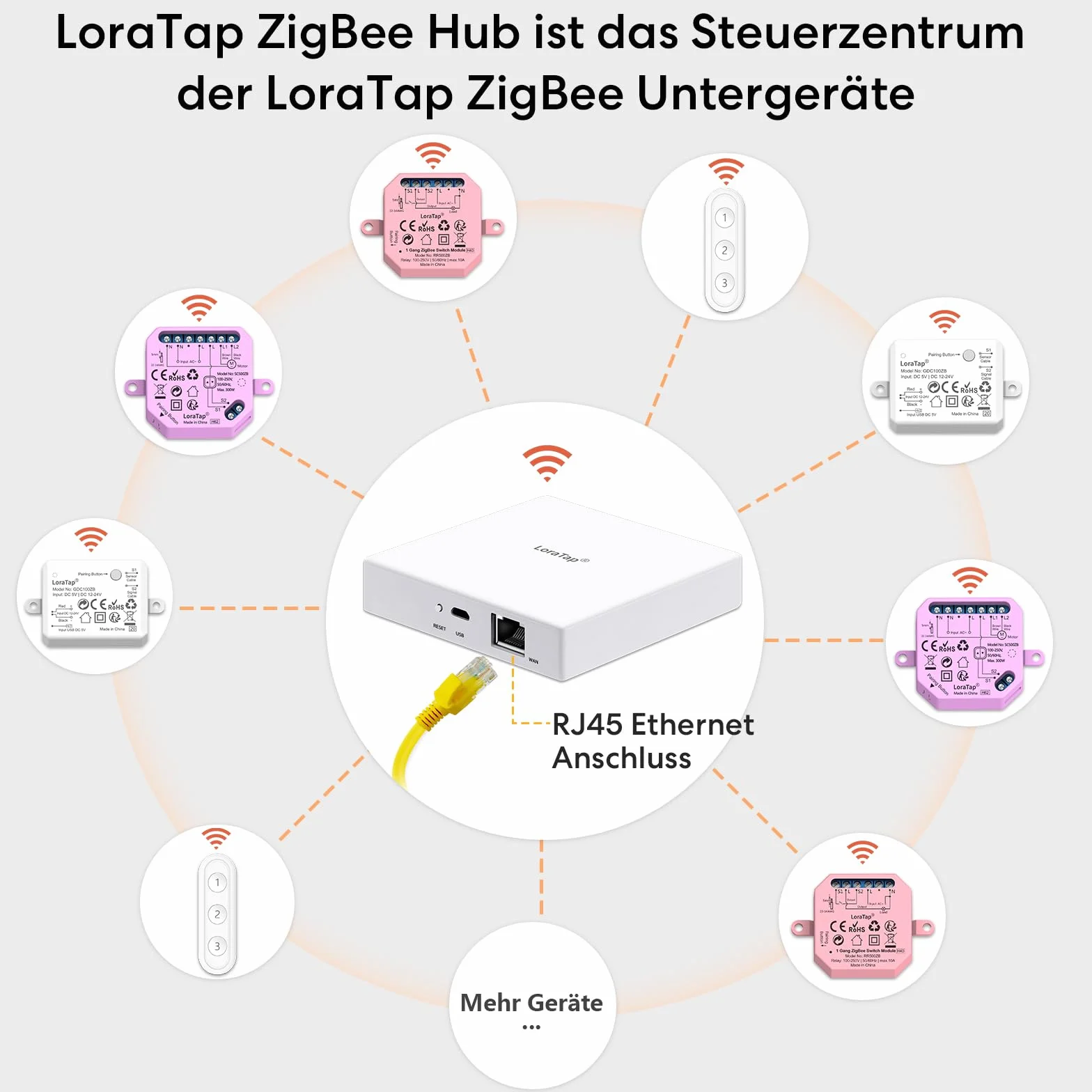 LoraTap Smart Home ZigBee Gateway Hub do urządzeń LoraTap ZigBee Sub: automatyka domowa ze sterowaniem aplikacją Smart Life Tuya i połączeniem Ethernet RJ45