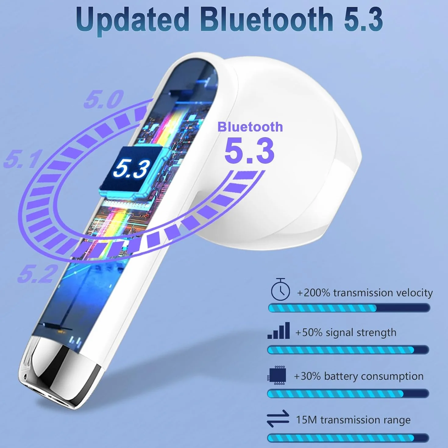 Słuchawki bezprzewodowe Bluetooth 5.3 douszne z ENC, 48h, wyświetlacz LED
