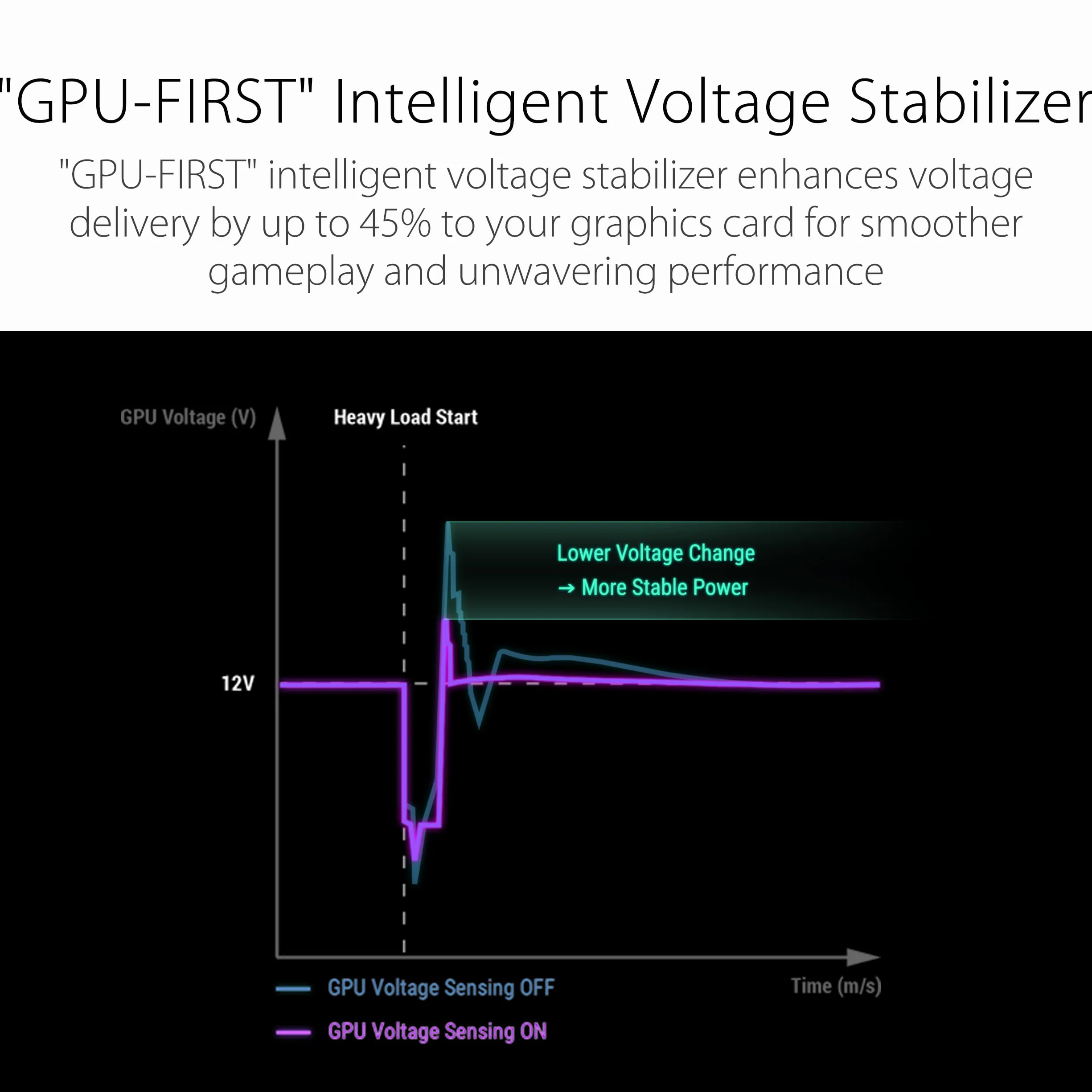 ASUS ROG Strix 1200 W Platinum 80 Plus Platinum ATX 3.1 GAN MOSFET zasilacz modułowy