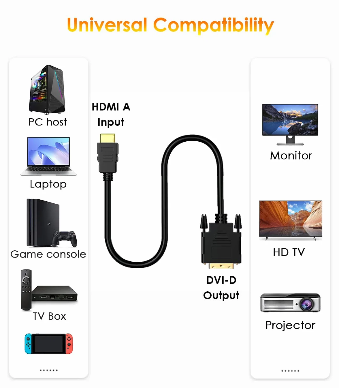 Kabel adaptera HDMI na DVI 1,5 m, DVI-D (24+1) do HDMI A, dwukierunkowy kabel 1080p Full HD, kompatybilny z PC, laptopem, TV Box, projektorem, i innymi