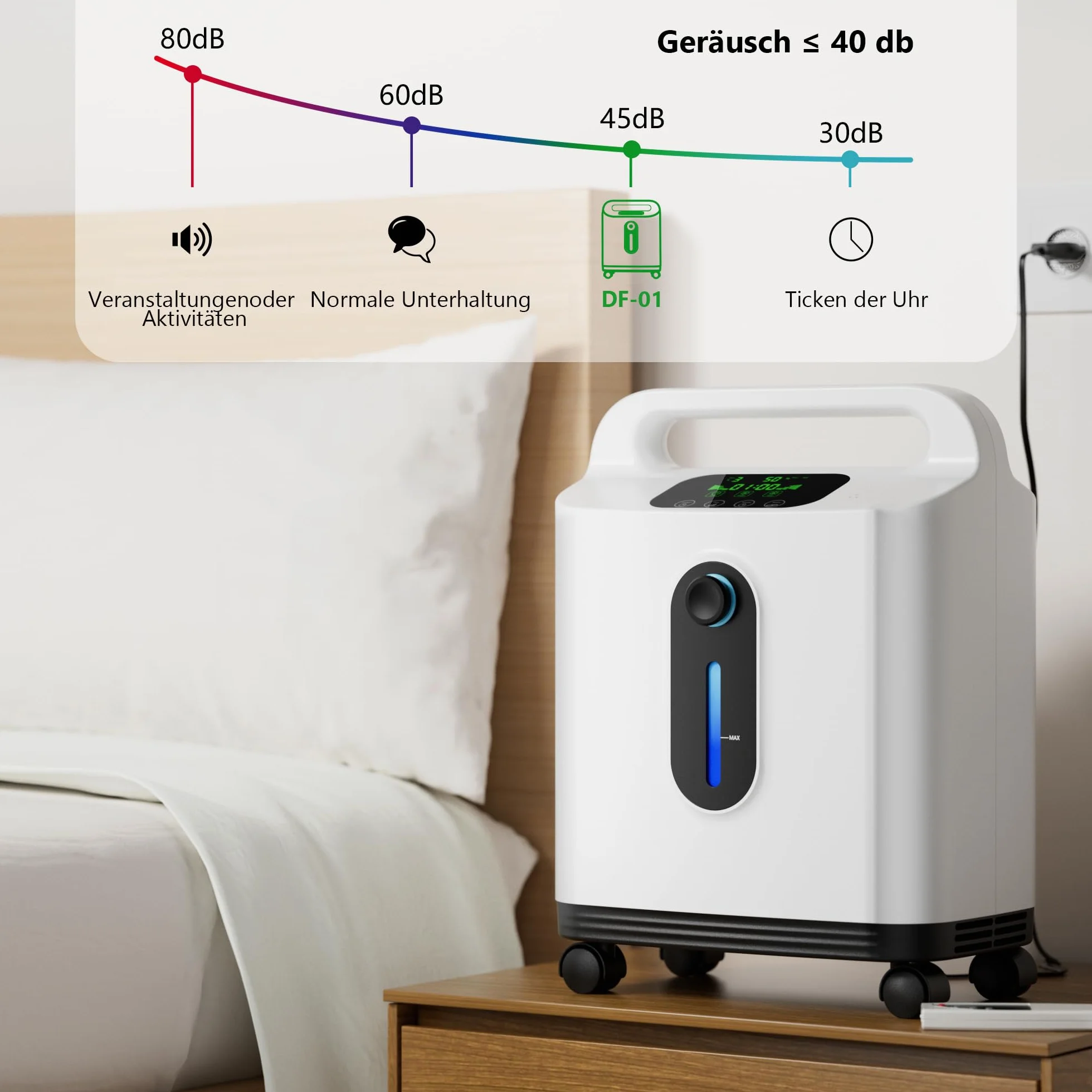Koncentrator tlenu ALLNIS 1-8L, regulowane stężenie 90% ± 3%, przenośna konstrukcja ręczna, odpowiednia do domu, podróży (uniwersalne rolki, instrukcja w języku angielskim)