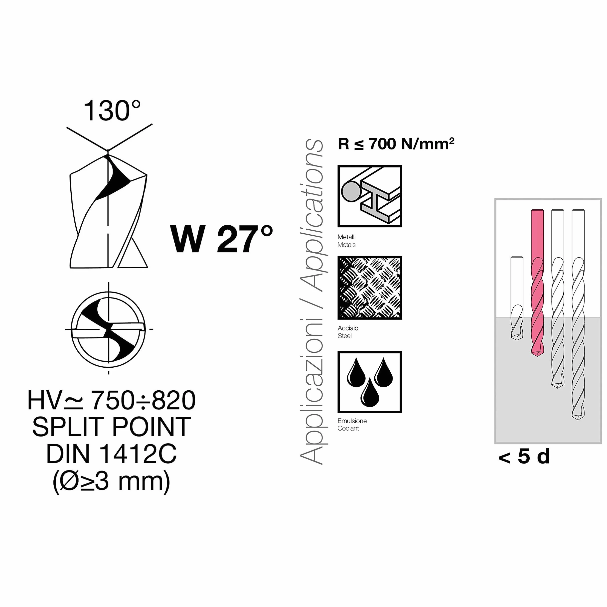 Krino 01360412 HSS wiertło szlifowane, zestaw 49 części, stal