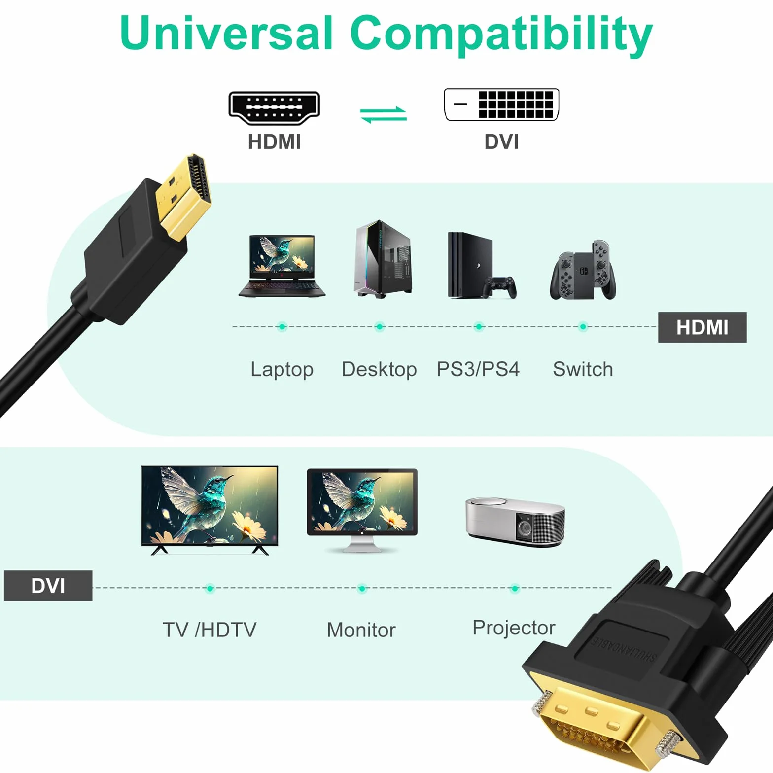 Kabel HDMI do DVI dwukierunkowy DVI-D 24+1 męski na HDMI męski 1080P 3M
