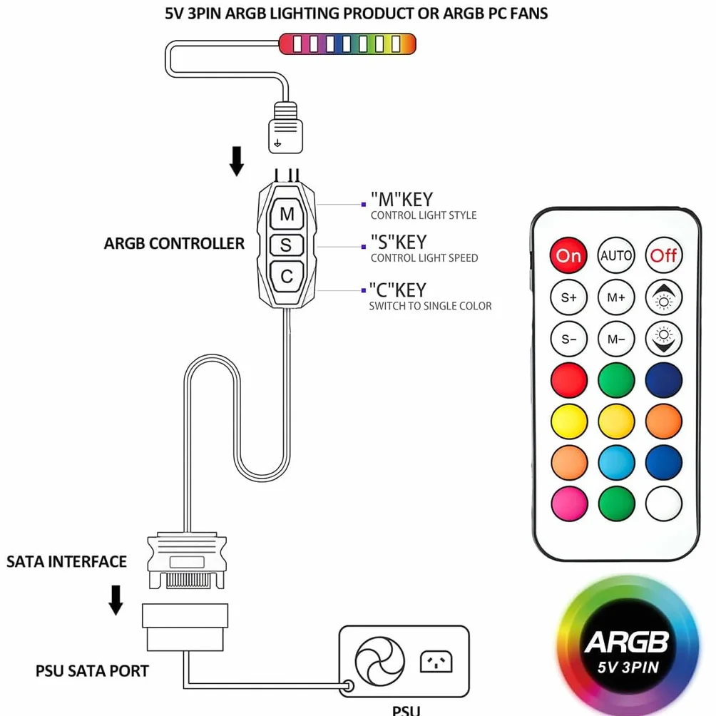 Gebildet Zestaw Kontrolera ARGB do Wentylatorów Obudowy PC RGB, Kontroler Wentylatora SATA Power RGB, Koncentrator Wentylatorów Komputerowych ARGB Sterowanie RGB z 21-Klawiszowym Pilotem Kontrola