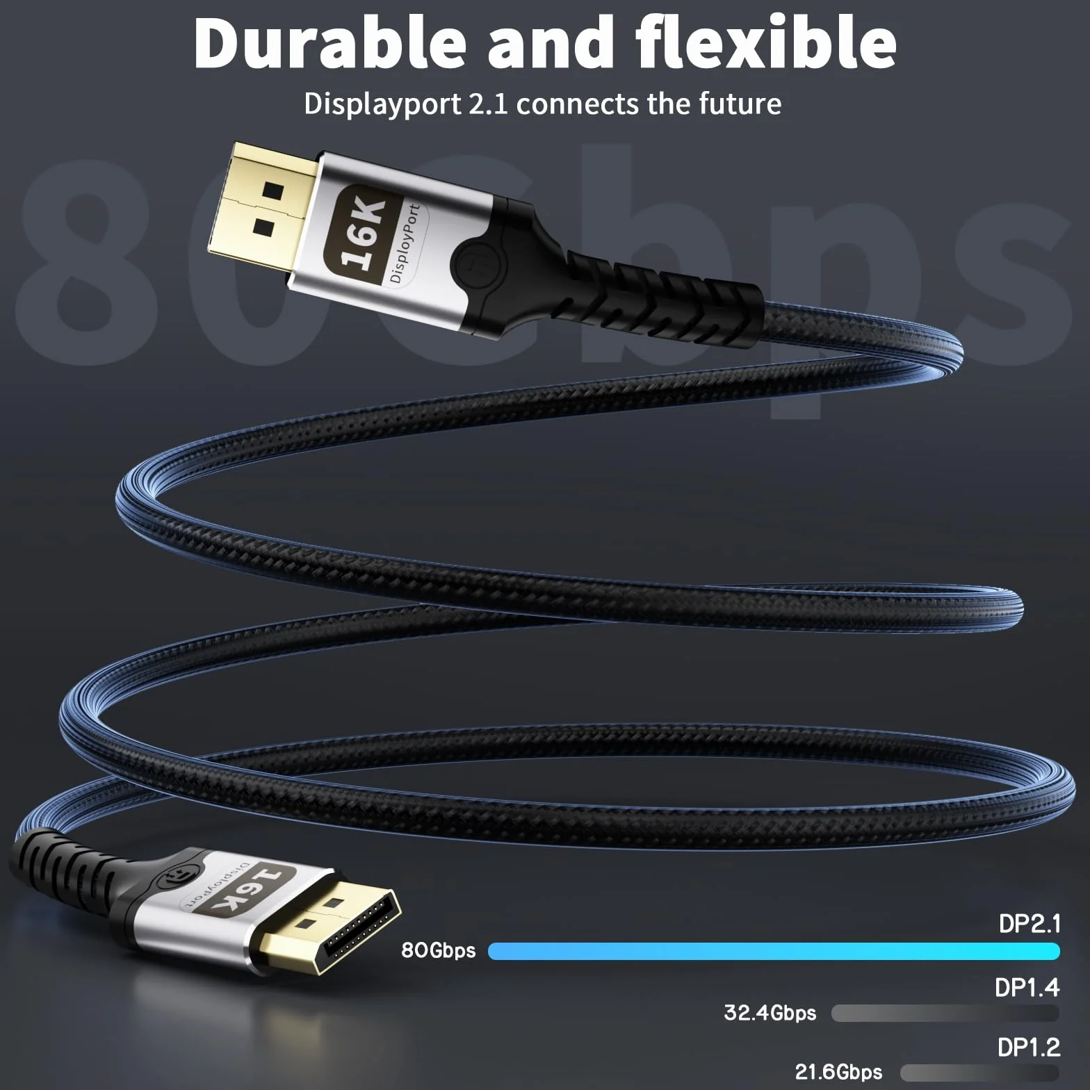 Kabel DisplayPort 2 m, kabel wyświetlacza 16K, obsługuje 80 GB/sek., 16K przy 60 Hz, 8K przy 120 Hz, 4K przy 240 Hz, HDR, DSC 1.2a, FreeSync, G-Sync, kabel DP 2.1 do monitora do gier, karty
