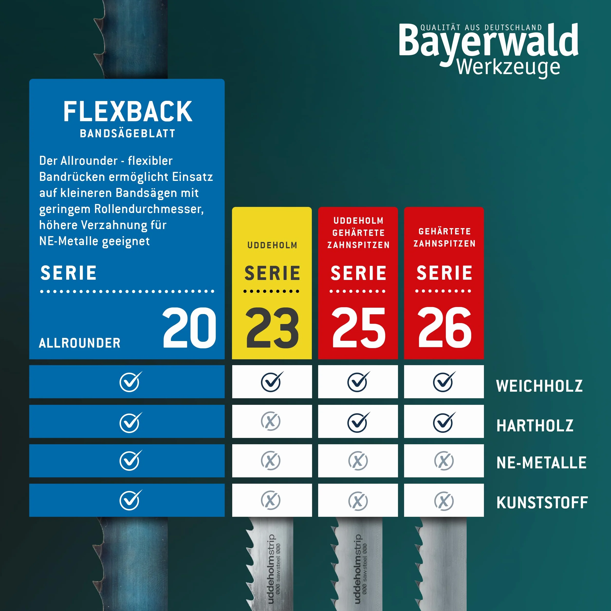 Bayerwald brzeszczot taśmowy ze stali narzędziowej – 1790 x 6 x 0,36 x 6 / drewno, metale nieżelazne, tworzywo sztuczne, cienkie blachy/taśma do piły pasuje do Holzstar i wielu innych.